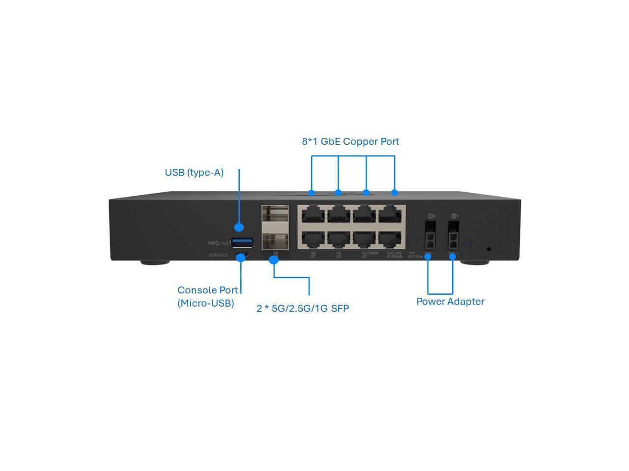 SonicWall TZ380 Firewall (Gen 8) w/ 3 Year Security Suite & 1 Year