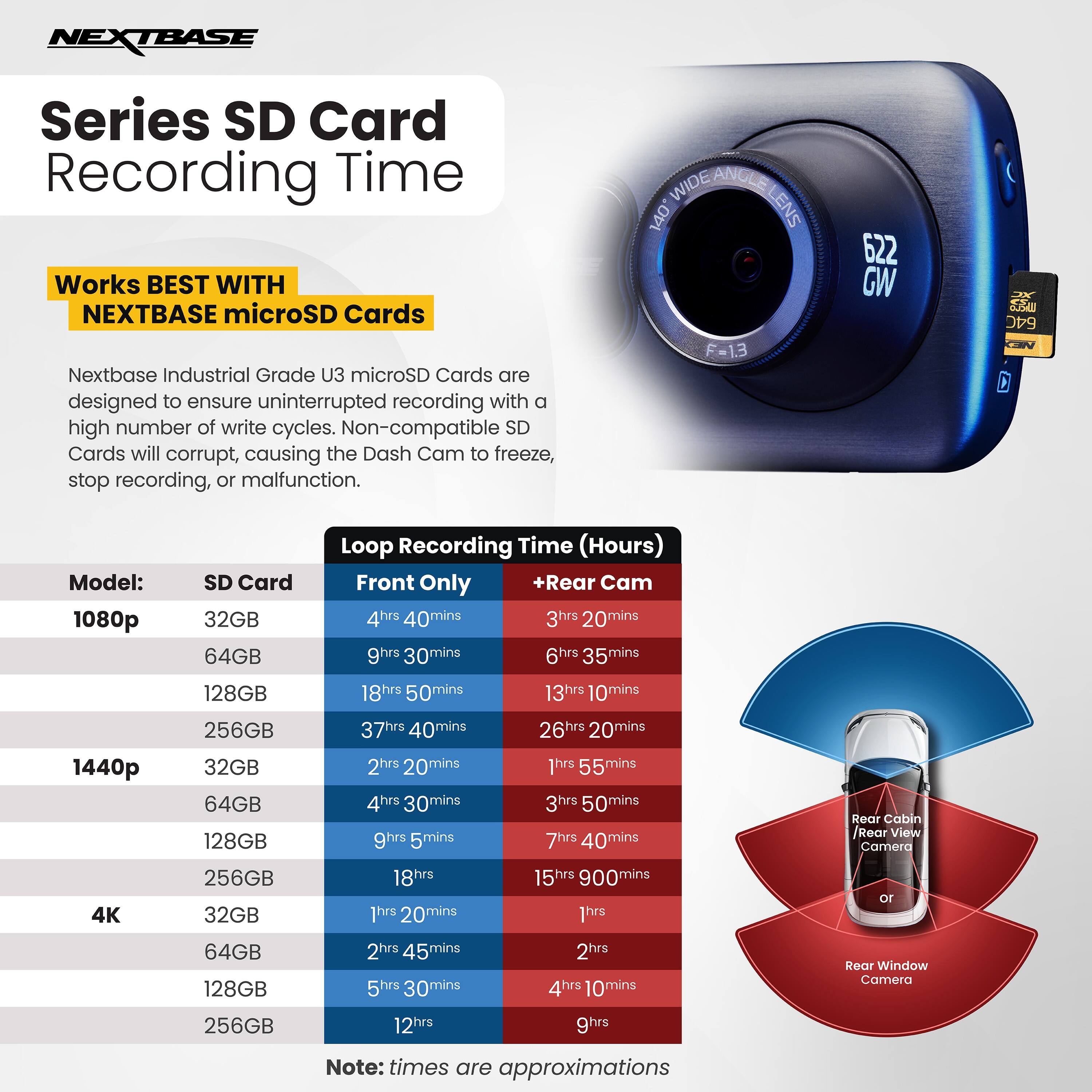 **NEXTBASE Series SD Card Recording Time**

**Works BEST WITH NEXTBASE microSD Cards**

Nextbase Industrial Grade U3 microSD Cards are designed to ensure uninterrupted recording with a high number of write cycles. Non-compatible SD Cards will corrupt, causing the Dash Cam to freeze, stop recording, or malfunction.

**Loop Recording Time (Hours)**

| Model: | SD Card | Front Only | +Rear Cam |
|--------|---------|------------|-----------|
| 1080p  | 32GB    | 4hrs 40mins | 3hrs 20mins |
|        | 64GB    | 9hrs 30mins | 6hrs 35mins |
|        | 128GB   | 18hrs 50mins| 13hrs 10mins|
|        | 256GB   | 37hrs 40mins| 26hrs 20mins|
| 1440p  | 32GB    | 2hrs 20mins | 1hrs 55mins |
|        | 64GB    | 4hrs 30mins | 3