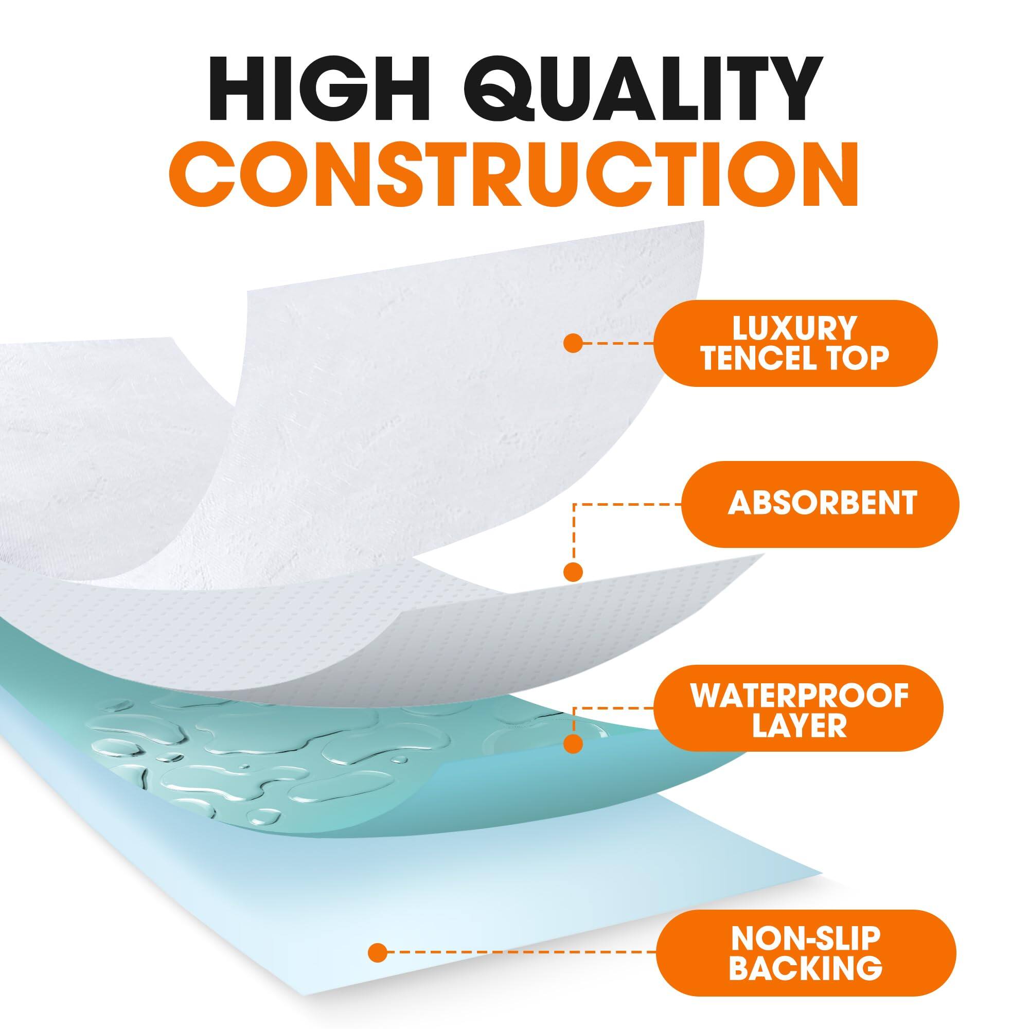 HIGH QUALITY CONSTRUCTION  
LUXURY TENCEL TOP  
ABSORBENT  
WATERPROOF LAYER  
NON-SLIP BACKING