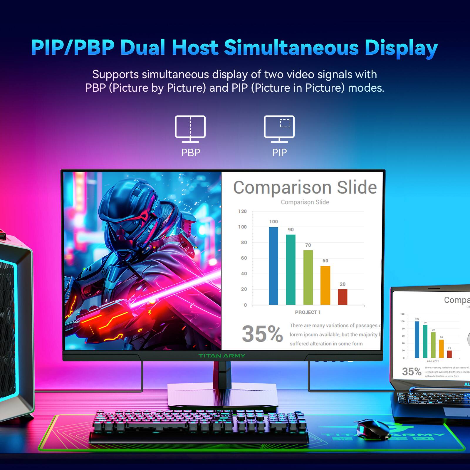 PIP/PBP Dual Host Simultaneous Display

Supports simultaneous display of two video signals with PBP (Picture by Picture) and PIP (Picture in Picture) modes.

Comparison Slide

PROJECT 1
- 120
- 100
- 100
- 80
- 70
- 60
- 50
- 40
- 20

35% There are many variations of passages of Lorem Ipsum available, but the majority suffered alteration in some form.

Comparison Slide

PROJECT 1
- 100
- 90
- 70
- 50
- 20

35%