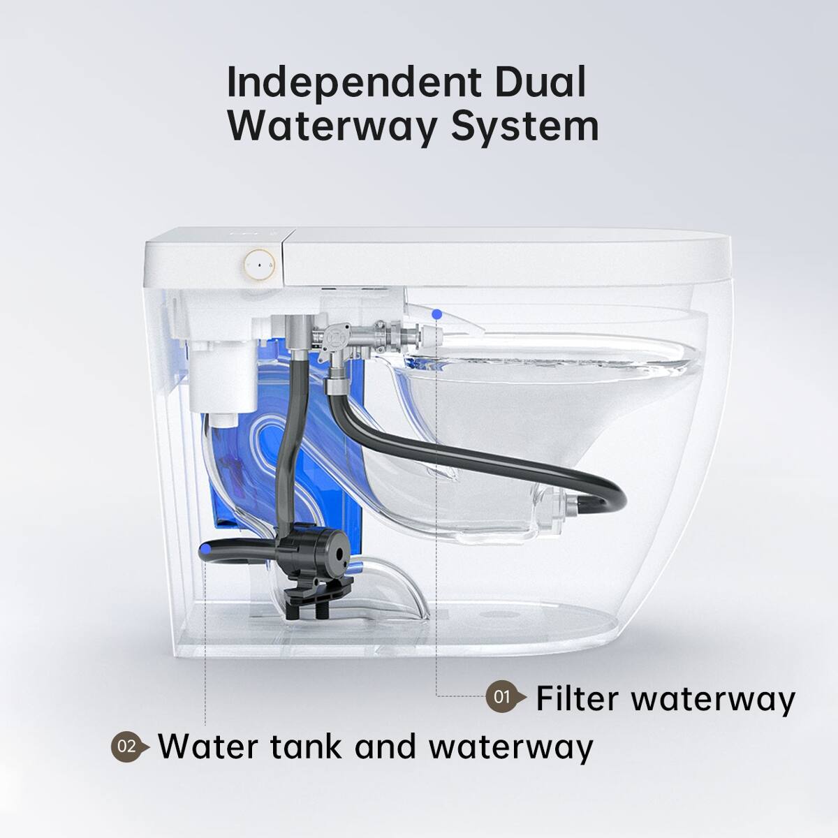 Independent Dual Waterway System

01 Filter waterway

02 Water tank and waterway