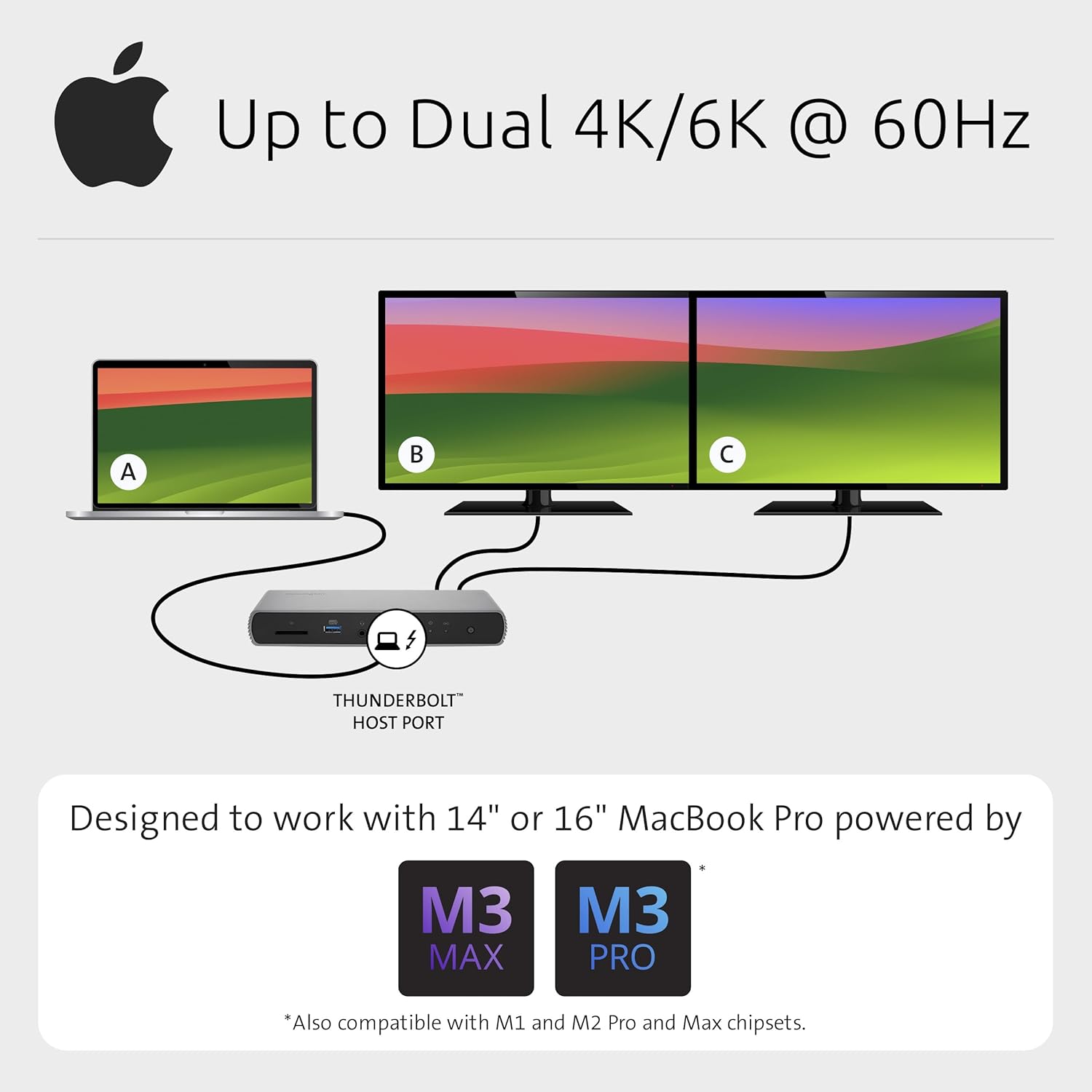 Up to Dual 4K/6K @ 60Hz

Designed to work with 14" or 16" MacBook Pro powered by M3 MAX or M3 PRO  
*Also compatible with M1 and M2 Pro and Max chipsets.

THUNDERBOLT HOST PORT