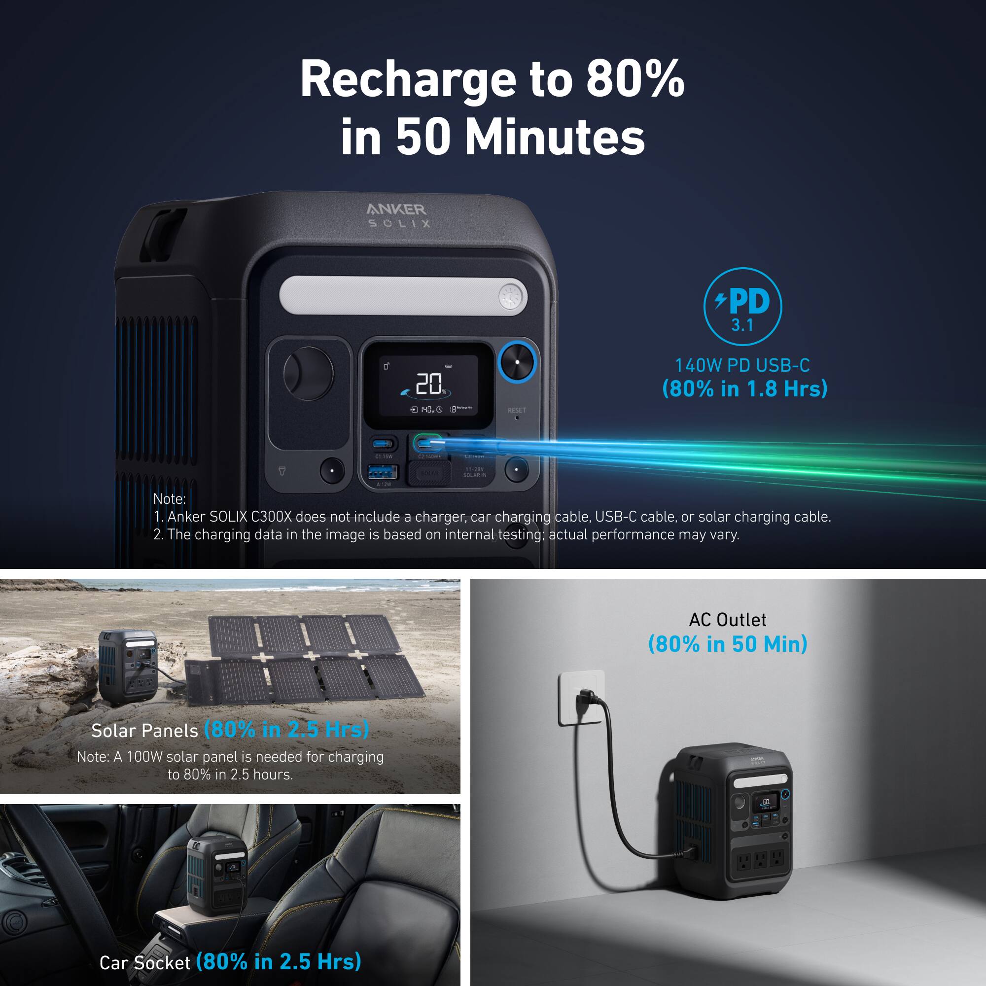 Recharge to 80% in 50 Minutes

ANKER SOLIX C300X + PD 3.1 d 20 Nad I 140W PD USB-C (80% in 1.8 Hrs)

Note:
1. Anker SOLIX C300X does not include a charger, car charging cable, USB-C cable, or solar charging cable.
2. The charging data in the image is based on internal testing; actual performance may vary.

AC Outlet (80% in 50 Min)
Solar Panels (80% in 2.5 Hrs)
Note: A 100W solar panel is needed for charging to 80% in 2.5 hours.
Car Socket (80% in 2.5 Hrs)