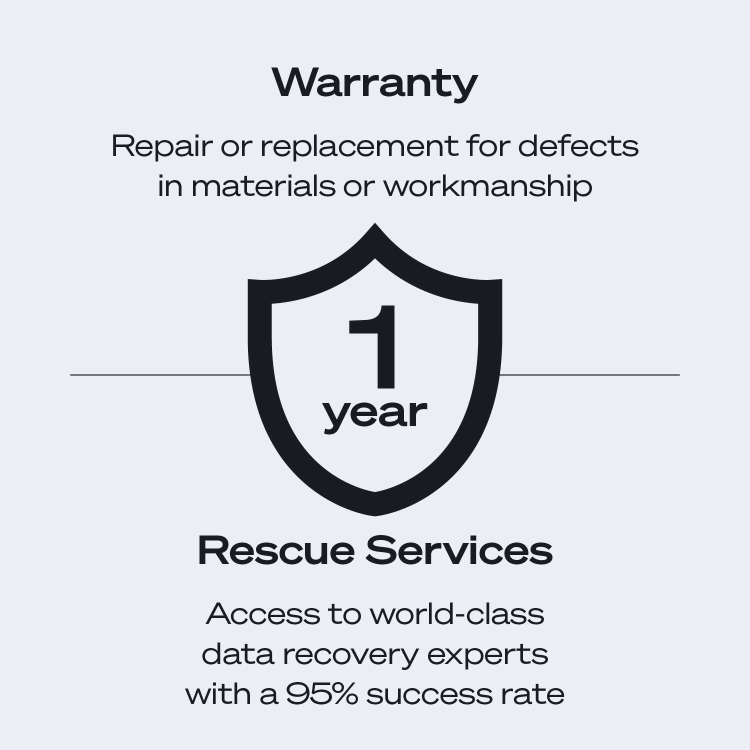Warranty  
Repair or replacement for defects in materials or workmanship  
1 year  

Rescue Services  
Access to world-class data recovery experts with a 95% success rate