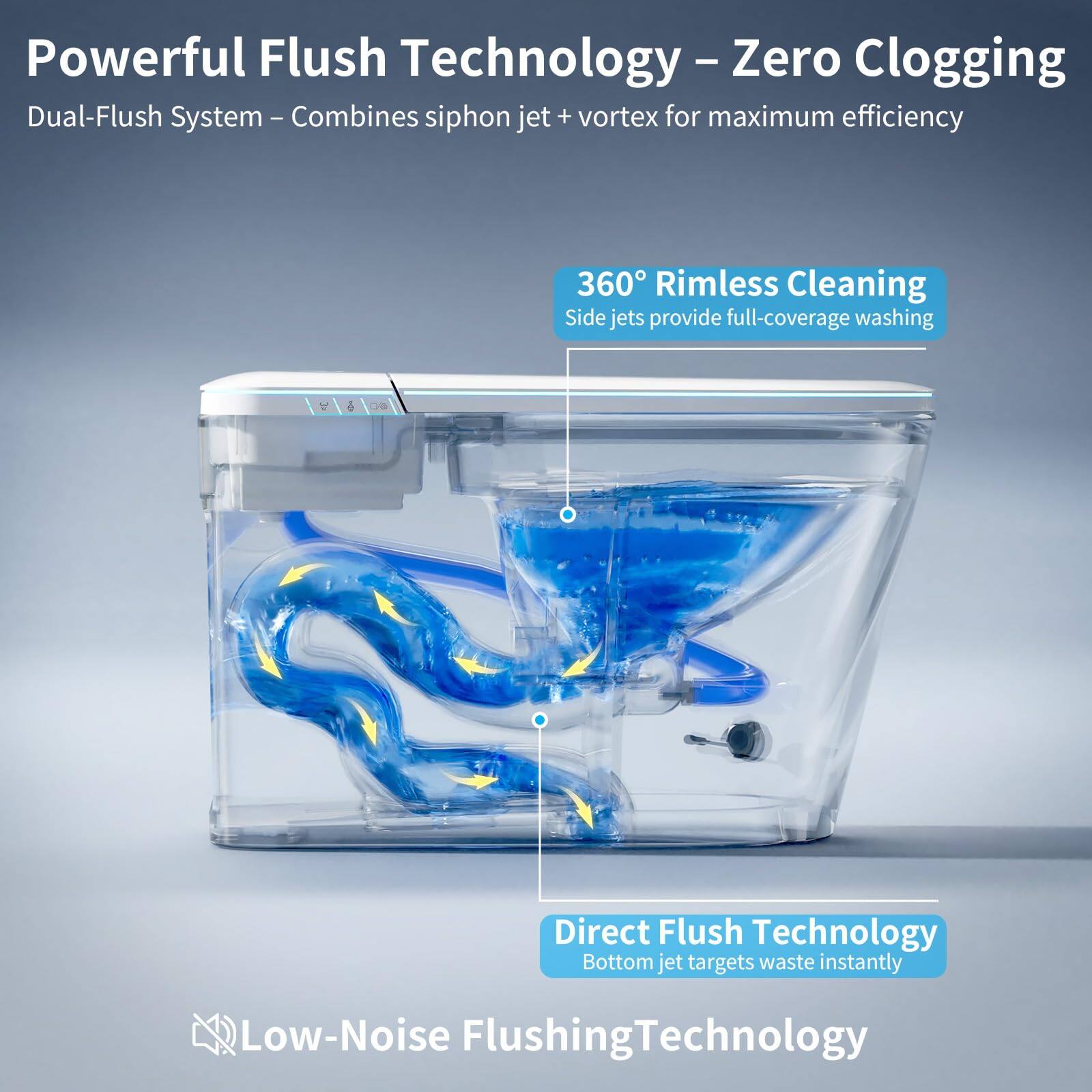 Powerful Flush Technology – Zero Clogging  
Dual-Flush System – Combines siphon jet + vortex for maximum efficiency  

360° Rimless Cleaning  
Side jets provide full-coverage washing  

Direct Flush Technology  
Bottom jet targets waste instantly  

Low-Noise Flushing Technology