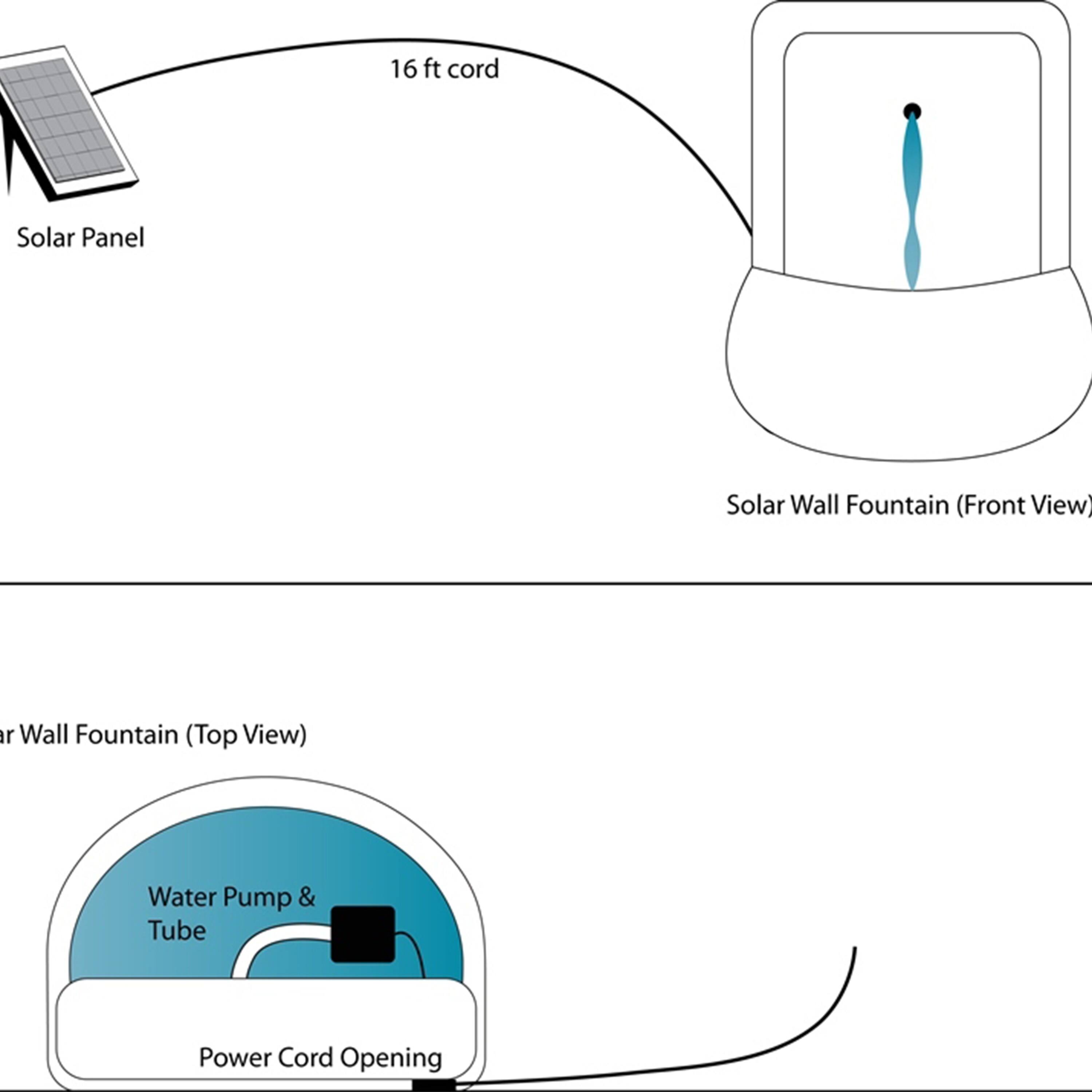 16 ft cord  
Solar Panel  

Solar Wall Fountain (Front View)  

Solar Wall Fountain (Top View)  
Water Pump & Tube  
Power Cord Opening