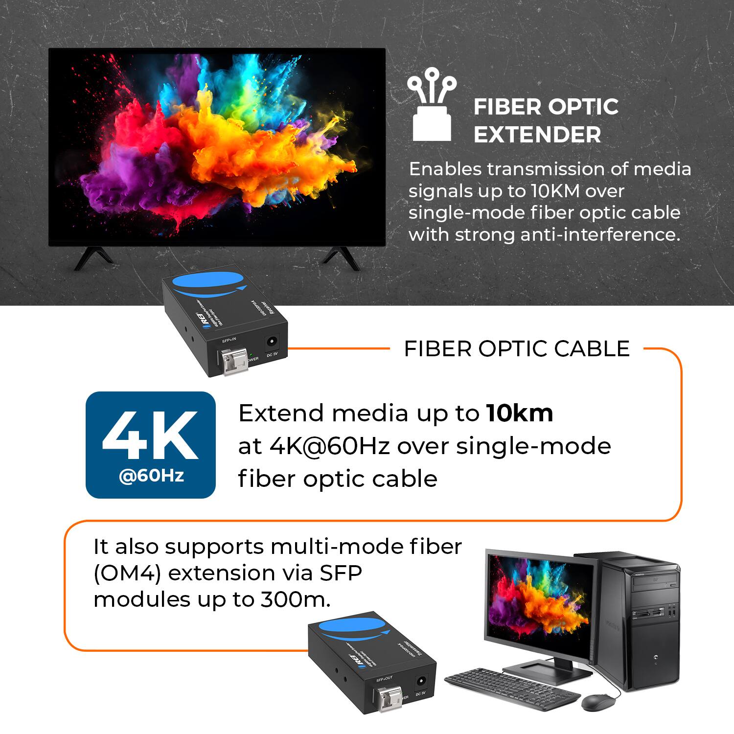 FIBER OPTIC EXTENDER  
Enables transmission of media signals up to 10KM over single-mode fiber optic cable with strong anti-interference.

FIBER OPTIC CABLE  
Extend media up to 10km at 4K@60Hz over single-mode fiber optic cable

It also supports multi-mode fiber (OM4) extension via SFP modules up to 300m.