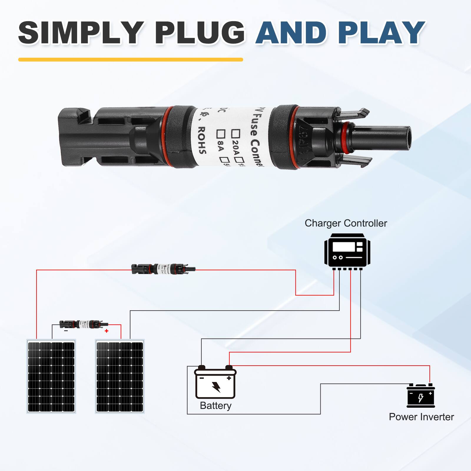 SIMPLY PLUG AND PLAY

1) NFuse ROHS 8A 20A Connector

Charger Controller Battery 9 Power Inverter