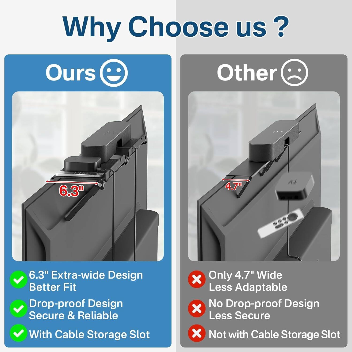 Why Choose us?

**Ours**  
- 6.3" Extra-wide Design  
- Better Fit  
- Drop-proof Design  
- Secure & Reliable  
- With Cable Storage Slot  

**Other**  
- Only 4.7" Wide  
- Less Adaptable  
- No Drop-proof Design  
- Less Secure  
- Not with Cable Storage Slot