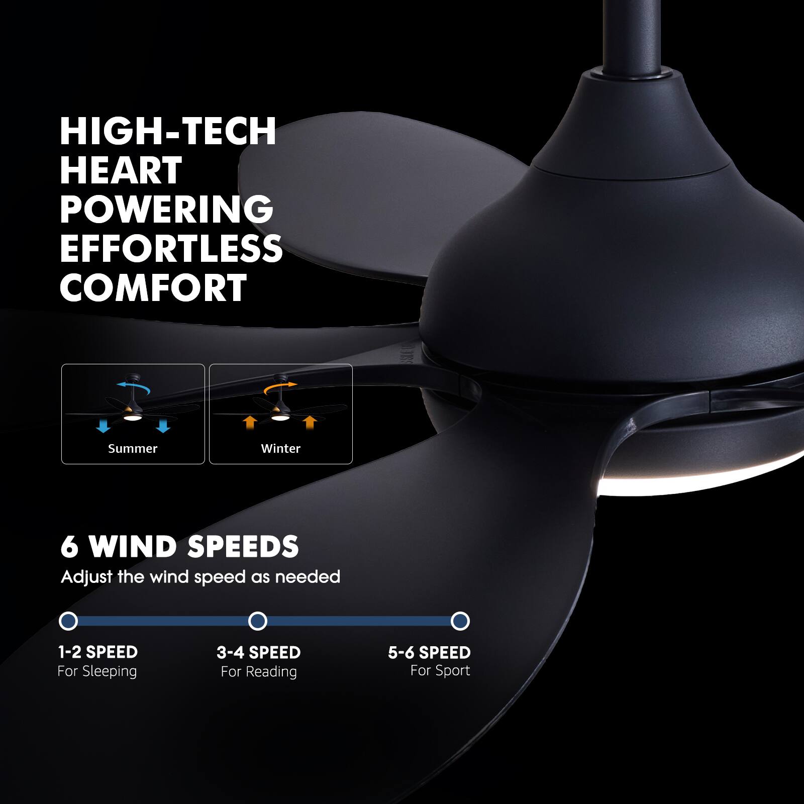 HIGH-TECH HEART POWERING EFFORTLESS COMFORT

Summer
Winter

6 WIND SPEEDS
Adjust the wind speed as needed

1-2 SPEED
For Sleeping

3-4 SPEED
For Reading

5-6 SPEED
For Sport