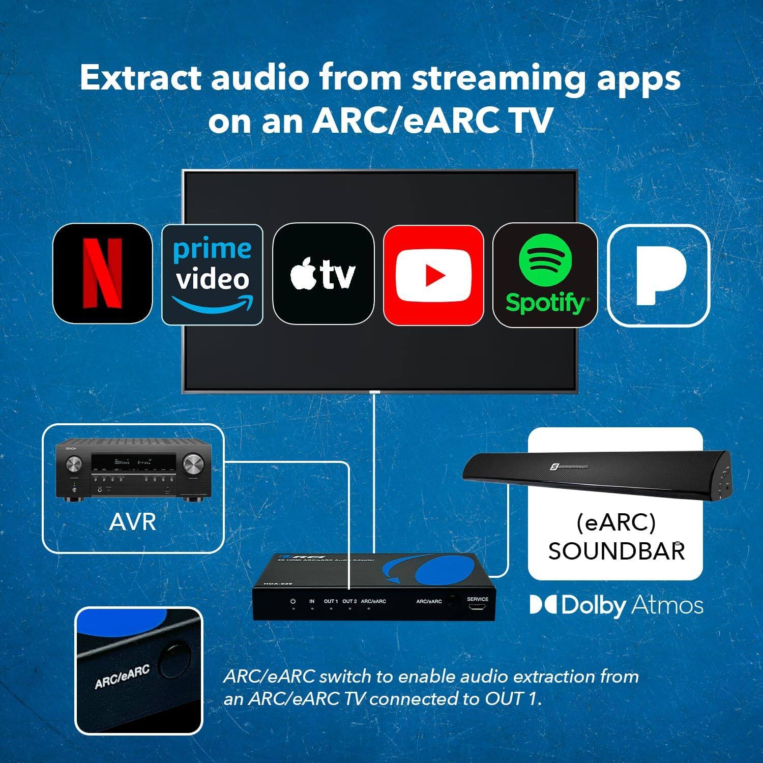Extract audio from streaming apps on an ARC/eARC TV: Netflix, Prime Video, Apple TV, YouTube, Spotify, Paramount+. Use an AVR (eARC) and a soundbar with Dolby Atmos. Switch to enable audio extraction from an ARC/eARC TV connected to OUT 1.