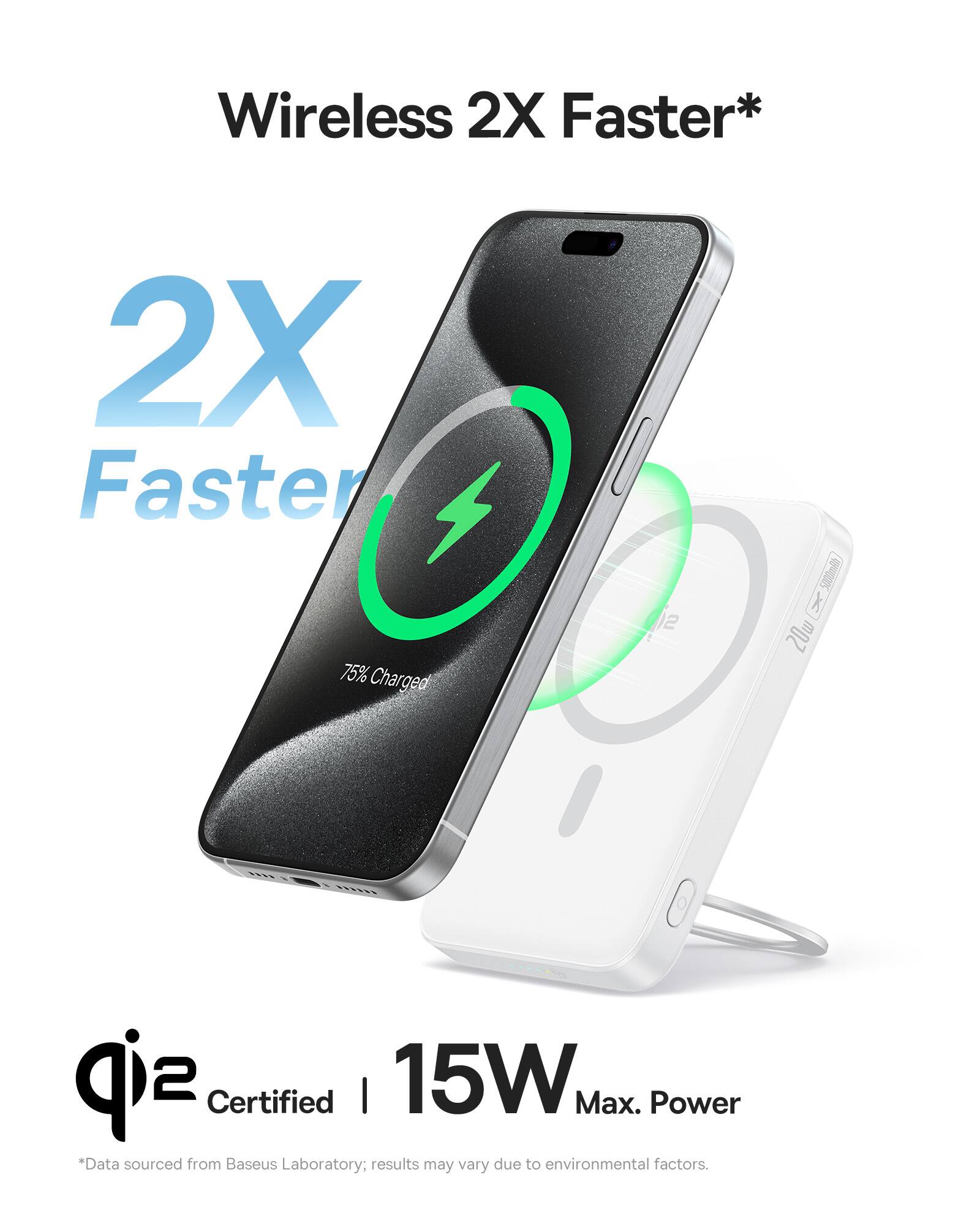 Wireless 2X Faster* 2X Faster 75% Charged q2 Certified | 15W Max. Power *Data sourced from Baseus Laboratory: results may vary due to environmental factors.