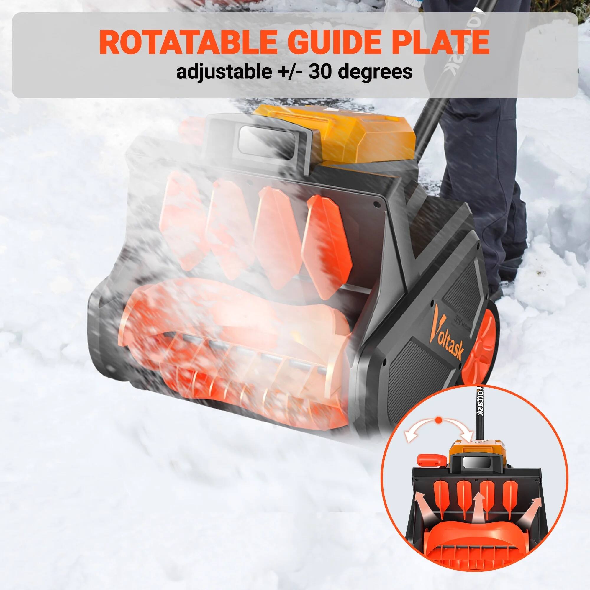 ROTATABLE GUIDE PLATE  
adjustable +/- 30 degrees