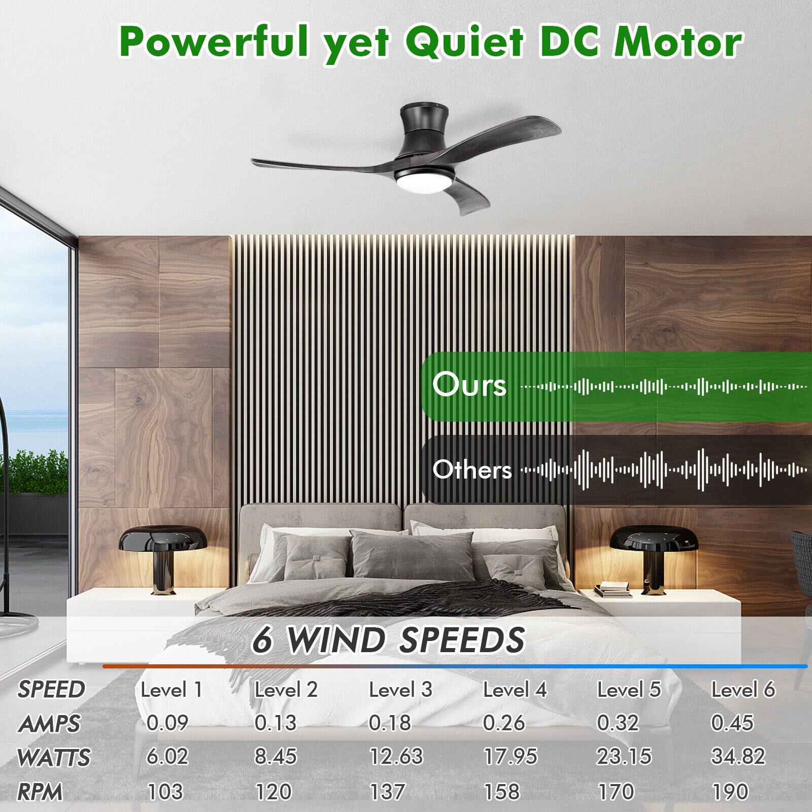 Powerful yet Quiet DC Motor

6 WIND SPEEDS

| SPEED | AMPS | WATTS | RPM |
|-------|------|-------|-----|
| Level 1 | 0.09 | 6.02 | 103 |
| Level 2 | 0.13 | 8.45 | 120 |
| Level 3 | 0.18 | 12.63 | 137 |
| Level 4 | 0.26 | 17.95 | 158 |
| Level 5 | 0.32 | 23.15 | 170 |
| Level 6 | 0.45 | 34.82 | 190 |

Ours Others