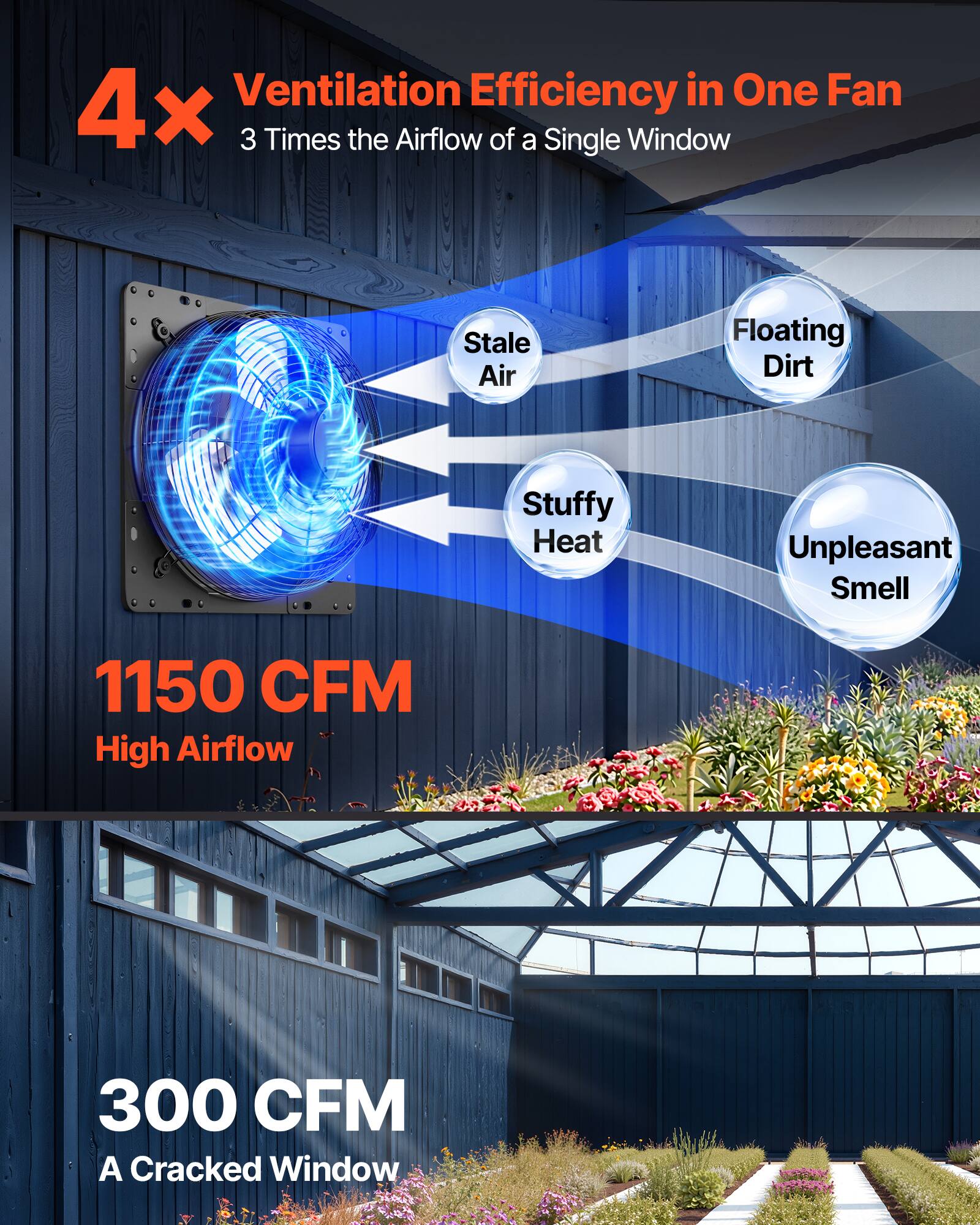 Ventilation Efficiency in One Fan  
4x 3 Times the Airflow of a Single Window  
Stale Air Floating Dirt Stuffy Heat Unpleasant Smell  
1150 CFM High Airflow  
300 CFM A Cracked Window
