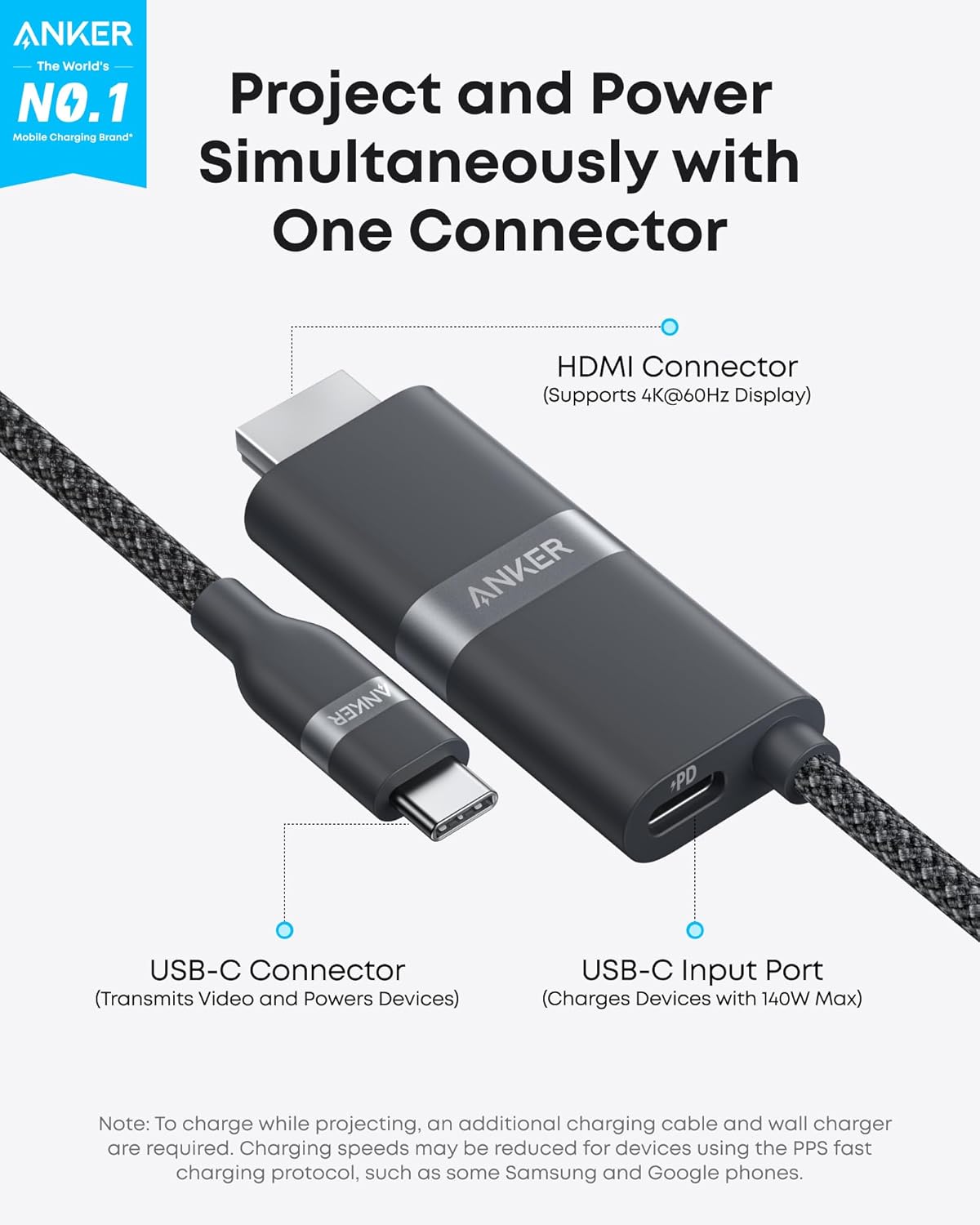 ANKER  
The World's NO.1 Project and Power Mobile Charging Brand  

Project and Power Simultaneously with One Connector  

- HDMI Connector (Supports 4K@60Hz Display)  
- ANKER +PD USB-C Connector (Transmits Video and Powers Devices)  
- USB-C Input Port (Charges Devices with 140W Max)  

Note: To charge while projecting, an additional charging cable and wall charger are required. Charging speeds may be reduced for devices using the PPS fast charging protocol, such as some Samsung and Google phones.