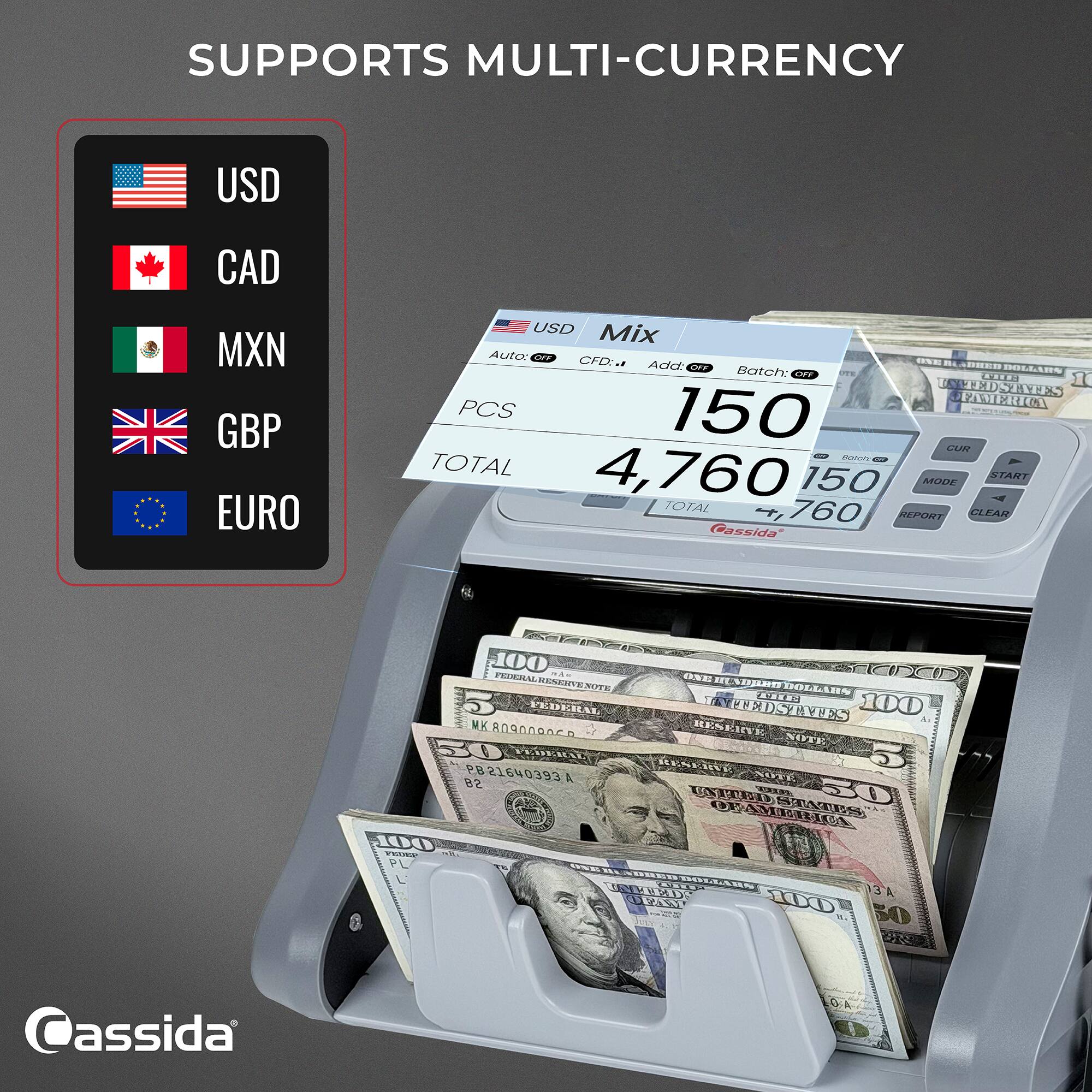SUPPORTS MULTI-CURRENCY  
USD  
CAD  
MXN  
GBP  
EURO  

USD Mix  
Auto: OFF  
CFD: ONE  
Add: OFF  
Batch: OFF  

PCS: 150  
TOTAL: 4,760  
START: 150  
MODE: TOTAL 760  
CLEAR REPORT  

Cassida  

100 MAN  
100 FEDERAL RESERVE ONE HUNDRED NOTE DOLLARS  
You [ATE] 100  
FEDERAL INTEDSTATES M.K 809008068 RESERVE NOTE C  
FEDERAL RESERVE NOTE B2 UTTO KJ132 30 OF AMERICA  
STATES 100  
TEATEM ONE  
ADRED DOLLARS UNITED?  
ALLES 3A OFAM 100  
6. Oz