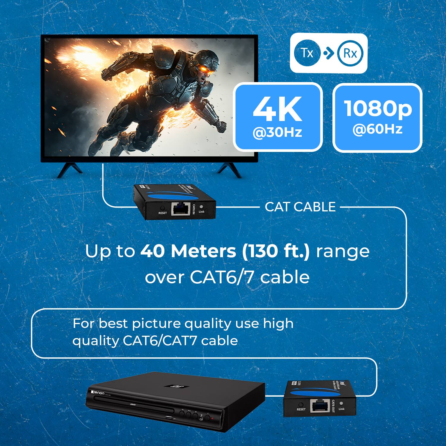 Tx Rx 4K @30Hz 1080p @60Hz
CAT CABLE
Up to 40 Meters (130 ft.) range over CAT6/7 cable
For best picture quality use high quality CAT6/CAT7 cable
a luenon - RST I AISIAN u