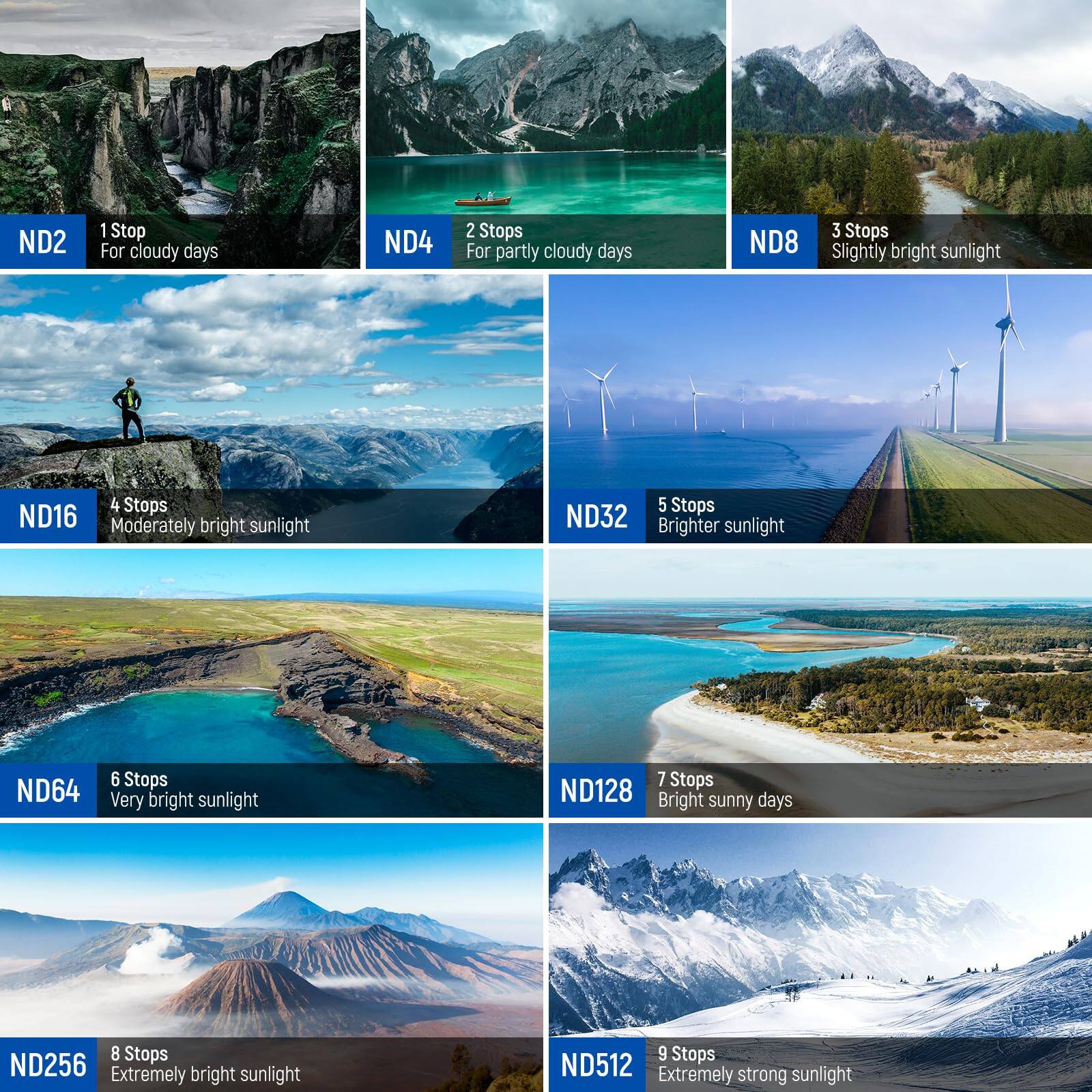 ND2  
1 Stop  
For cloudy days  

ND4  
2 Stops  
For partly cloudy days  

ND8  
3 Stops  
Slightly bright sunlight  

ND16  
4 Stops  
Moderately bright sunlight  

ND32  
5 Stops  
Brighter sunlight  

ND64  
6 Stops  
Very bright sunlight  

ND128  
7 Stops  
Bright sunny days  

ND256  
8 Stops  
Extremely bright sunlight  

ND512  
9 Stops  
Extremely strong sunlight