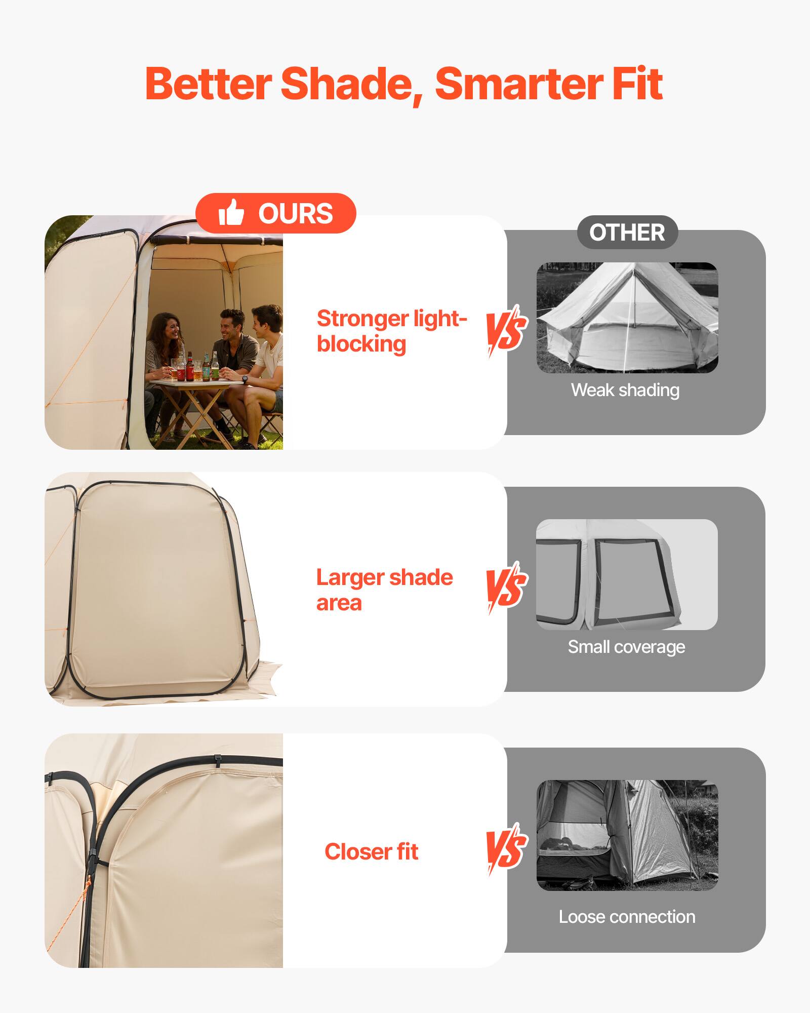 Better Shade, Smarter Fit

- OURS: Stronger light-blocking
- OTHER: Weak shading

- OURS: Larger shade area
- OTHER: Small coverage

- OURS: Closer fit
- OTHER: Loose connection
