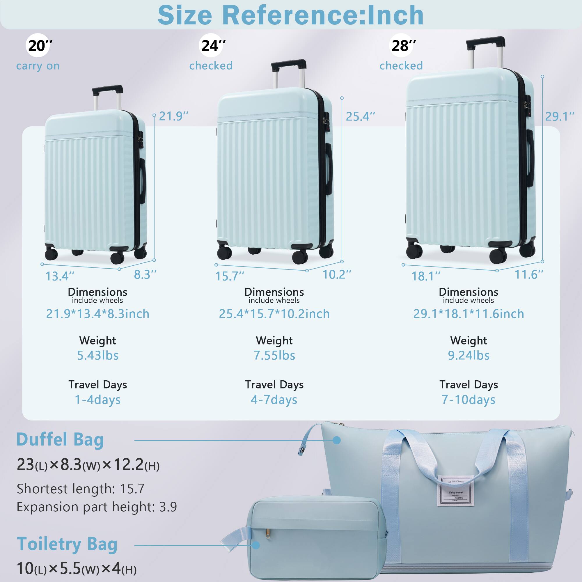 Sure, here is the corrected and grouped text:

---

**Size Reference: Inch**

- **20" carry on**
  - Dimensions: 21.9" x 13.4" x 8.3" (including wheels)
  - Weight: 5.43lbs
  - Travel Days: 1-4 days

- **24" checked**
  - Dimensions: 25.4" x 15.7" x 10.2" (including wheels)
  - Weight: 7.55lbs
  - Travel Days: 4-7 days

- **28" checked**
  - Dimensions: 29.1" x 18.1" x 11.6" (including wheels)
  - Weight: 9.24lbs
  - Travel Days: 7-10 days

---

**Duffel Bag**
- Dimensions: 23(L) x 8.3(W) x 12.2(H)
- Shortest length: 15.7
- Expansion part height: 3.9

**Toiletry Bag**
- Dimensions: 10(L) x 