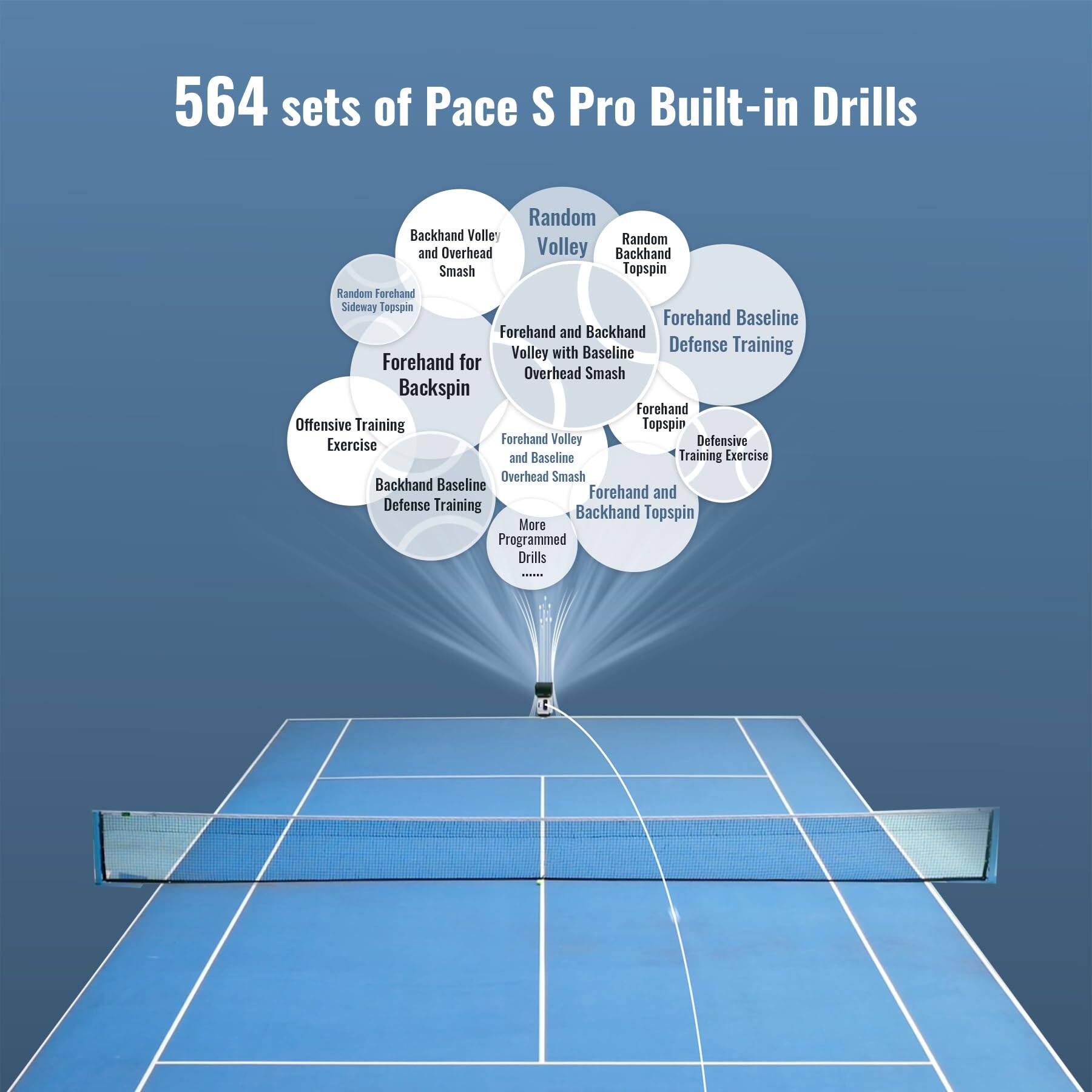 564 sets of Pace S Pro Built-in Drills

- Random Backhand Volley
- Random Backhand Topspin
- Random Forehand Sideway Topspin
- Forehand for Backspin
- Offensive Training Exercise
- Backhand Baseline Defense Training
- Forehand Volley Baseline
- Forehand and Backhand Topspin
- Forehand Baseline Defense Training
- Defensive Training Exercise
- More Programmed Drills