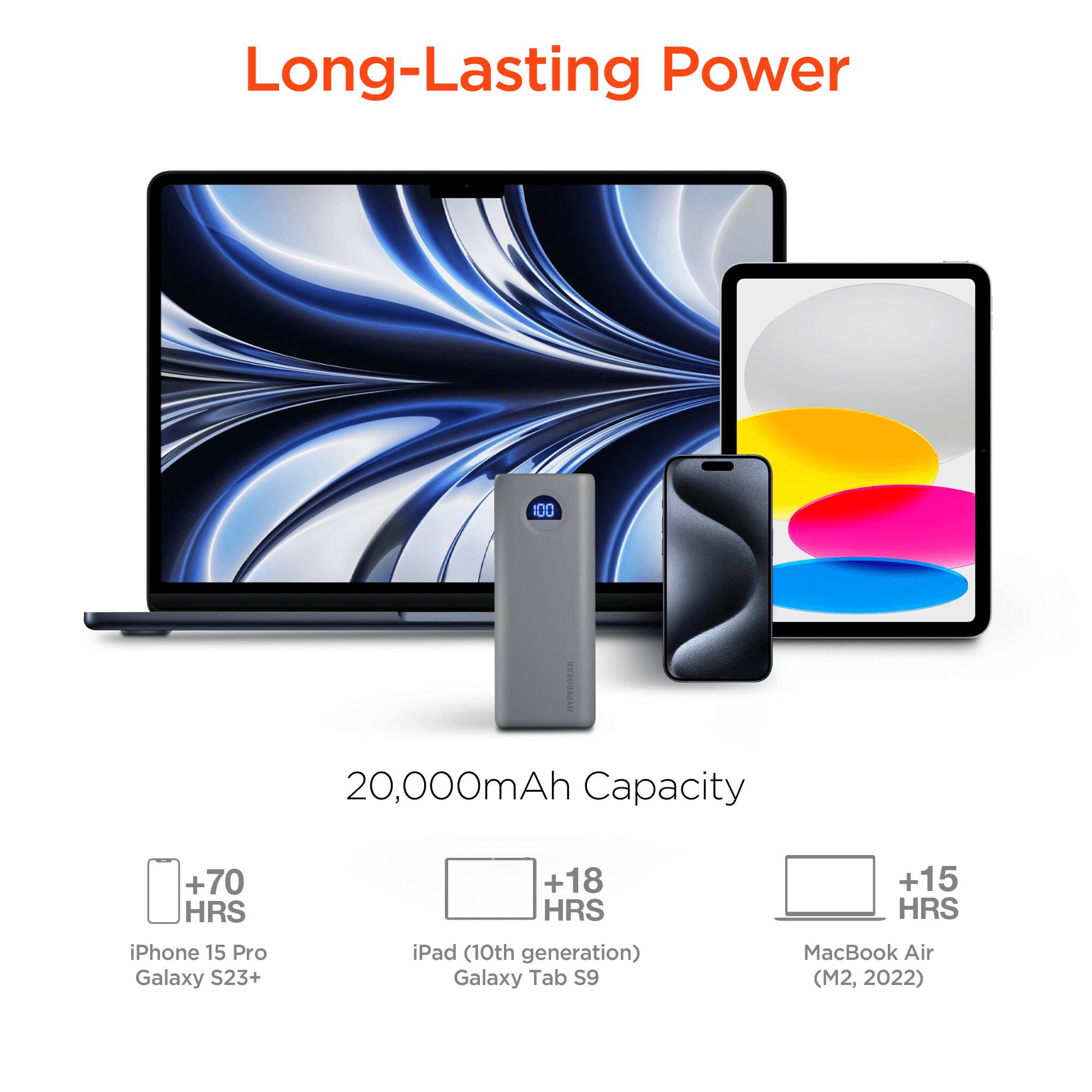 Long-Lasting Power  
20,000mAh Capacity  
+70 HRS iPhone 15 Pro Galaxy S23+  
+18 HRS iPad (10th generation) Galaxy Tab S9  
+15 HRS MacBook Air (M2, 2022)