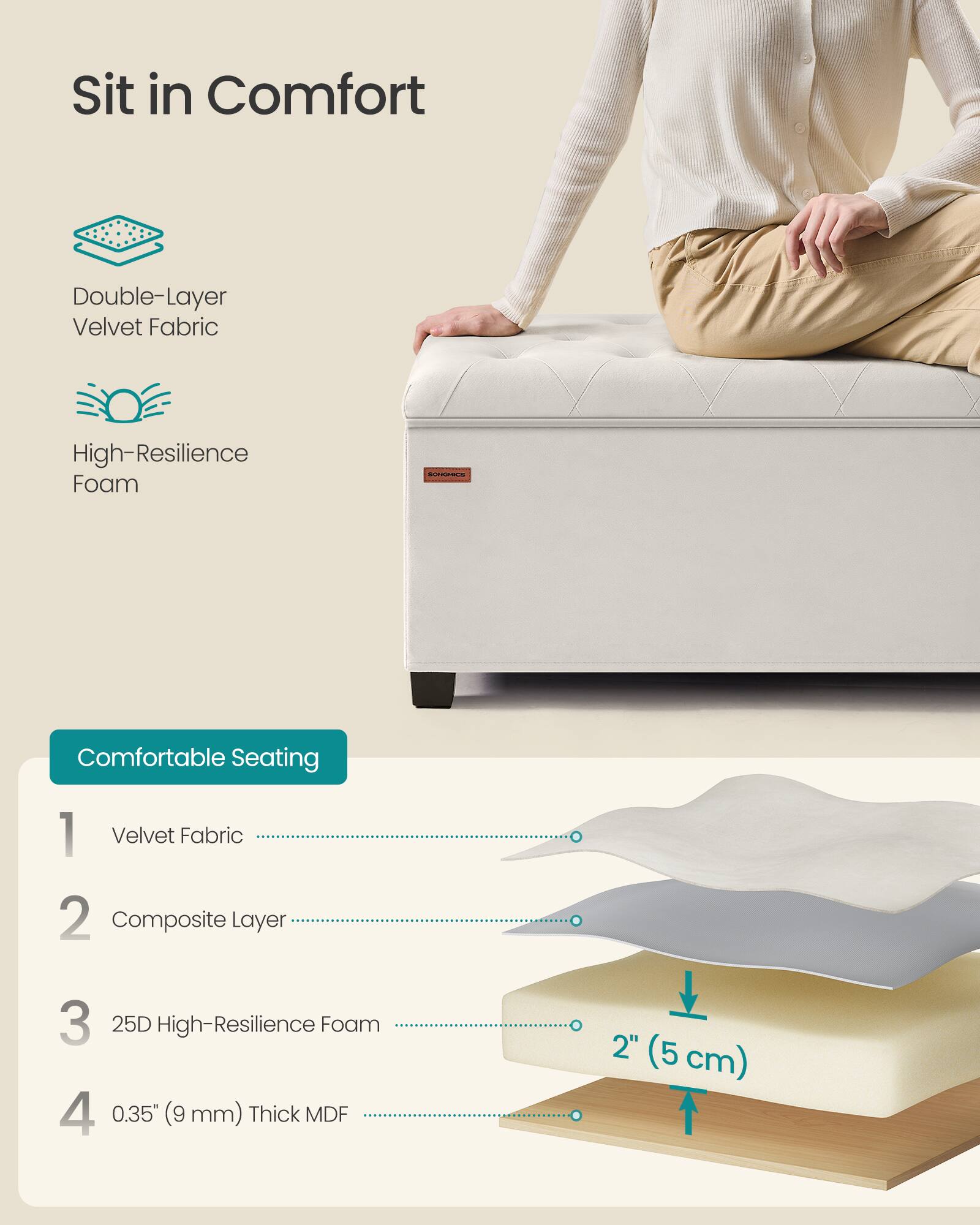 Sure, here is the corrected and grouped text from the image:

---

**Sit in Comfort**

- Double-Layer Velvet Fabric
- High-Resilience Foam

**Comfortable Seating**

1. Velvet Fabric
2. Composite Layer
3. 25D High-Resilience Foam
4. 0.35" (9 mm) Thick MDF

---

**Dimensions:**

- 2" (5 cm)