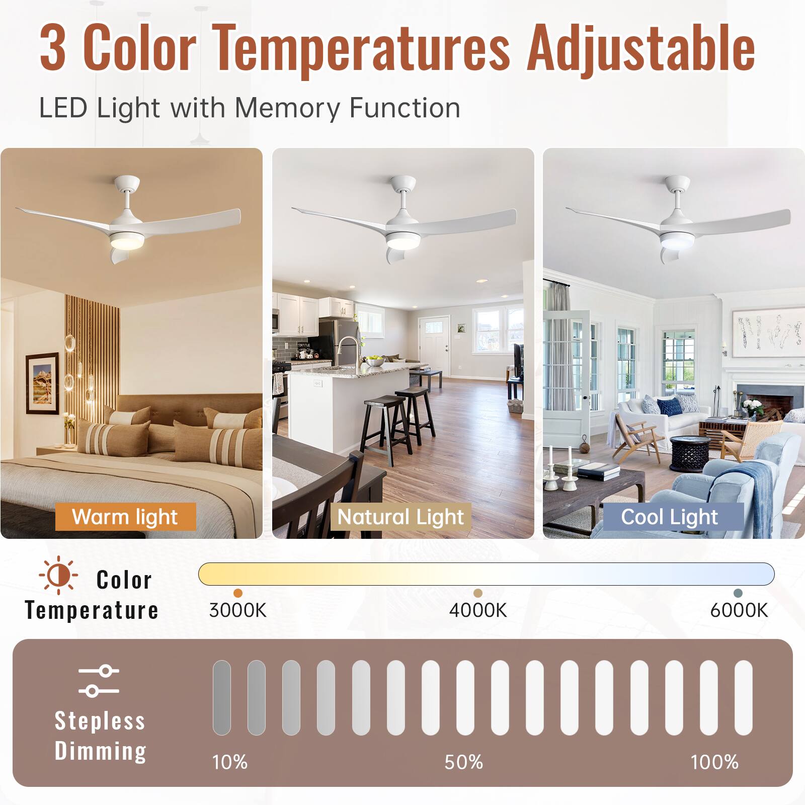 3 Color Temperatures Adjustable  
LED Light with Memory Function  

Warm light  
Natural Light  
Cool Light  

Color Temperature  
3000K  
4000K  
6000K  

Stepless Dimming  
10%  
50%  
100%