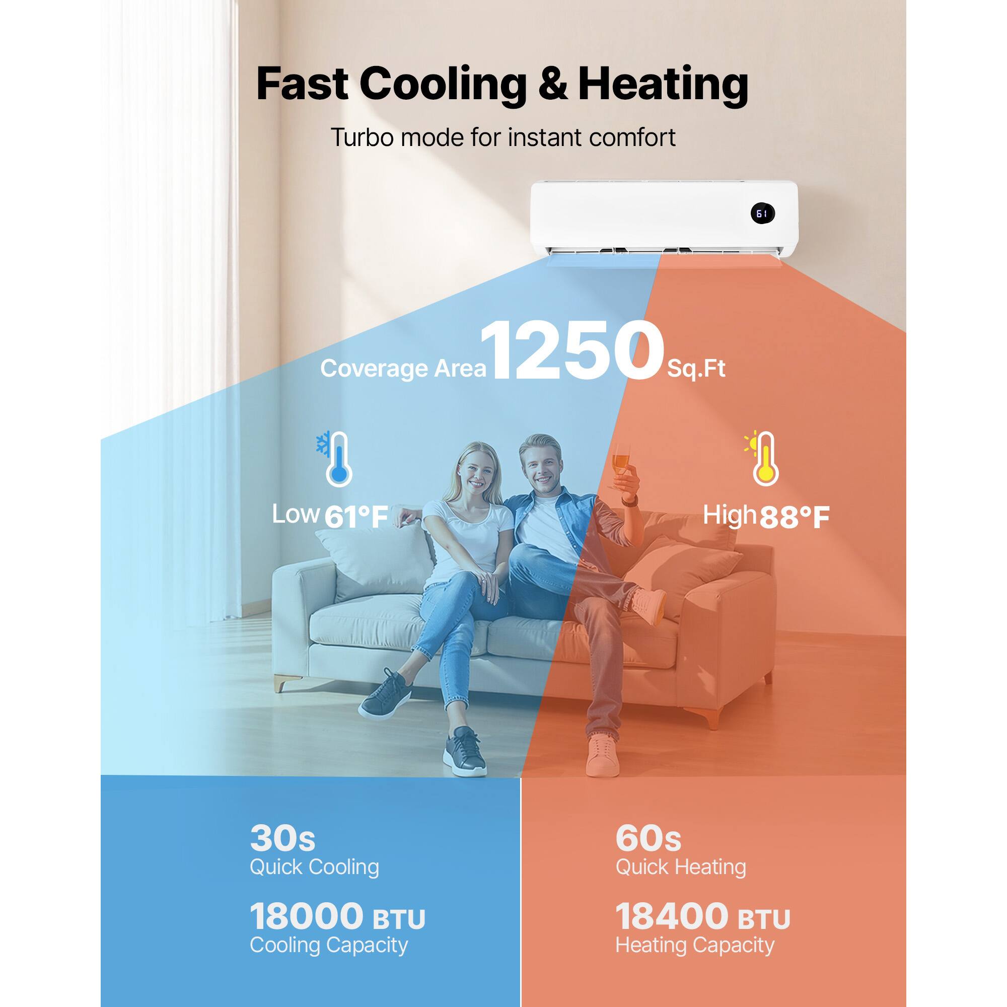 Fast Cooling & Heating Turbo mode for instant comfort  
Coverage Area: 1250 Sq.Ft  
Low: 61°F  
High: 88°F  
30s Quick Cooling  
18000 BTU Cooling Capacity  
60s Quick Heating  
18400 BTU Heating Capacity
