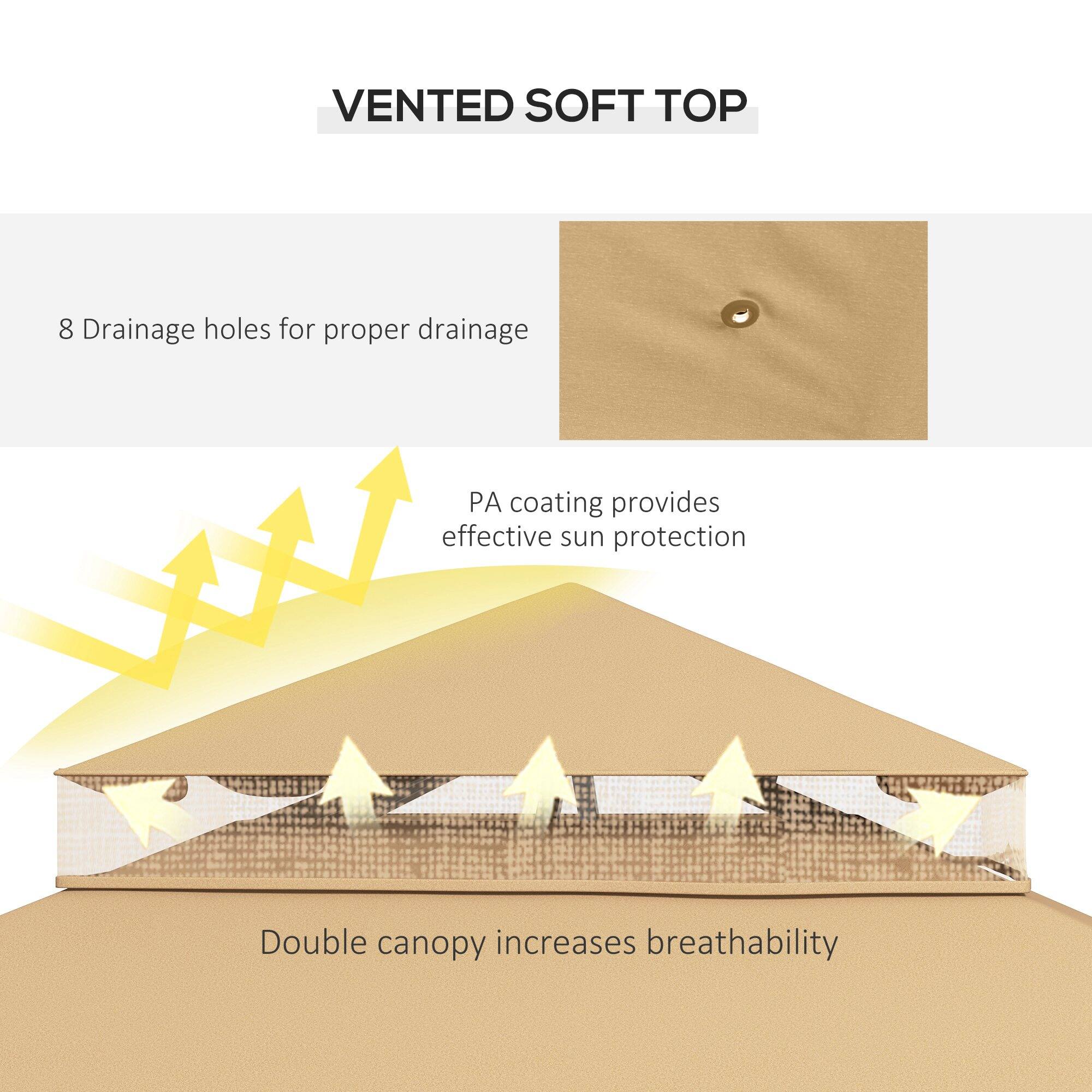 VENTED SOFT TOP
8 Drainage holes for proper drainage
PA coating provides effective sun protection
Double canopy increases breathability