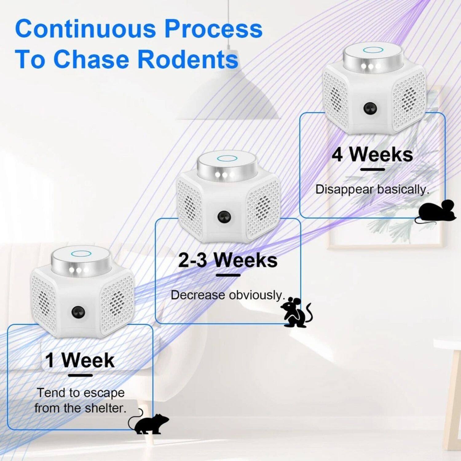 Continuous Process To Chase Rodents

1 Week  
Tend to escape from the shelter.

2-3 Weeks  
Decrease obviously.

4 Weeks  
Disappear basically.