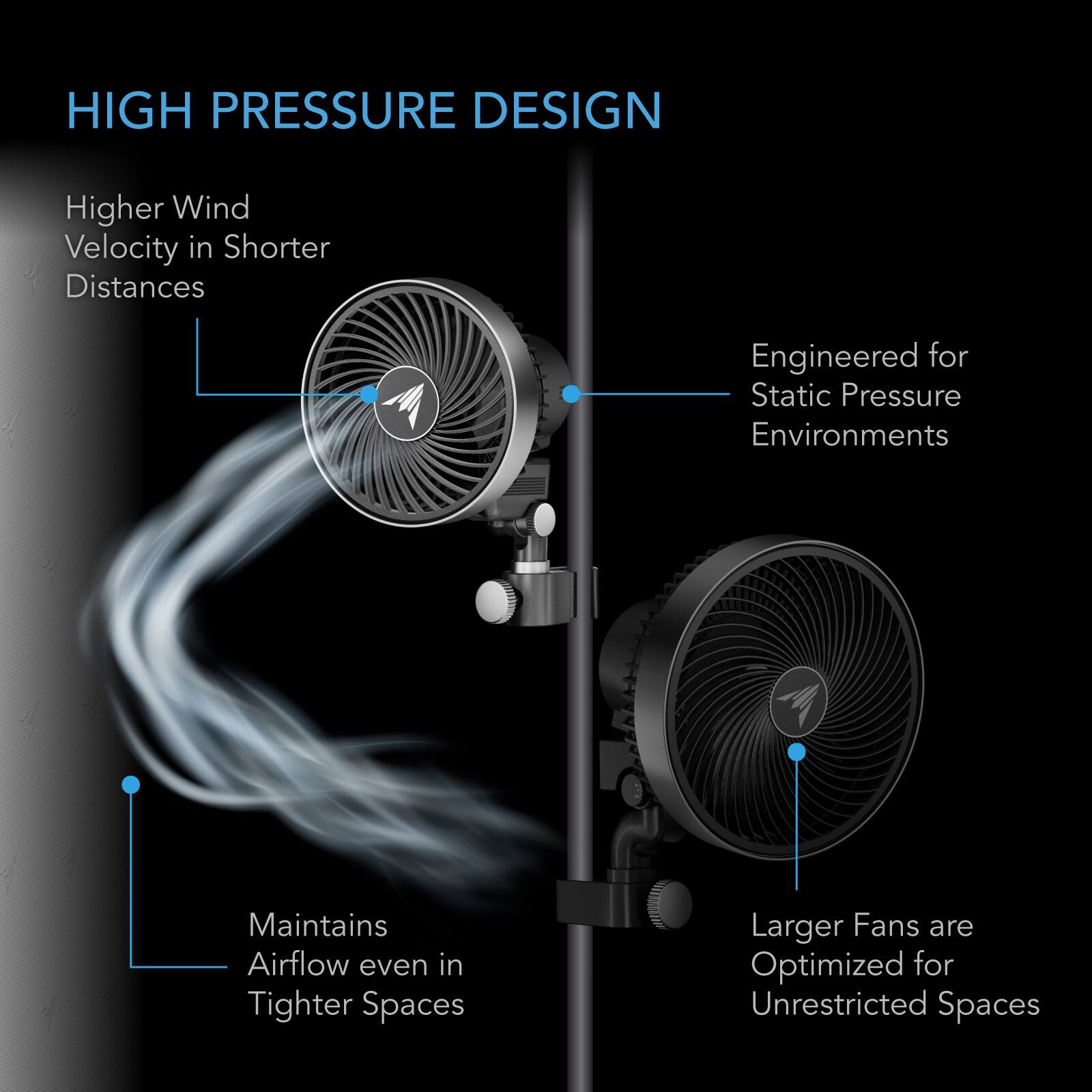 HIGH PRESSURE DESIGN

- Higher Wind Velocity in Shorter Distances
- Engineered for Static Pressure Environments
- Maintains Airflow even in Tighter Spaces
- Larger Fans are Optimized for Unrestricted Spaces