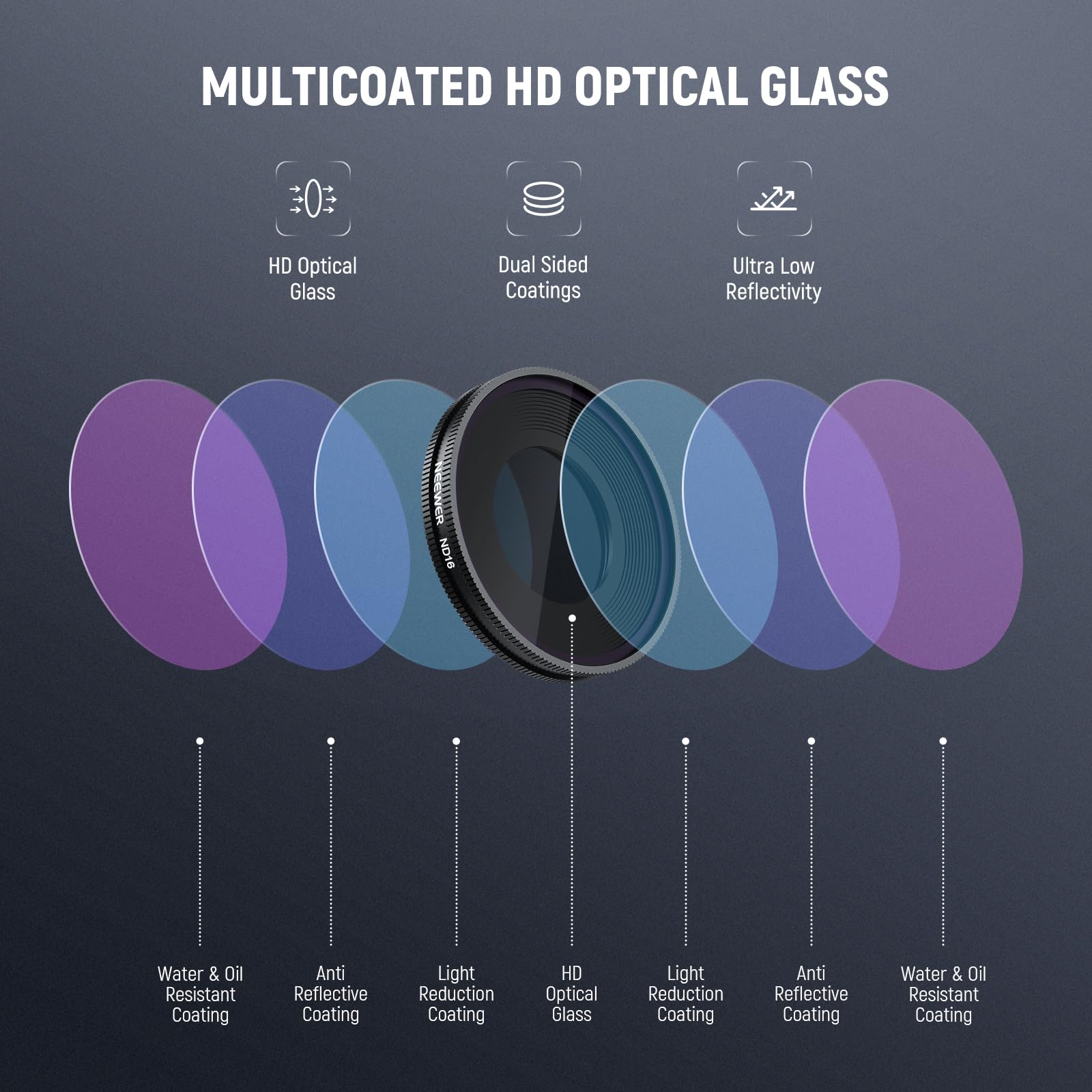 MULTICOATED HD OPTICAL GLASS

- HD Optical Glass
- Dual Sided Coatings
- Ultra Low Reflectivity
- ND16
- Water & Oil Resistant Coating
- Anti Reflective Coating
- Light Reduction Coating