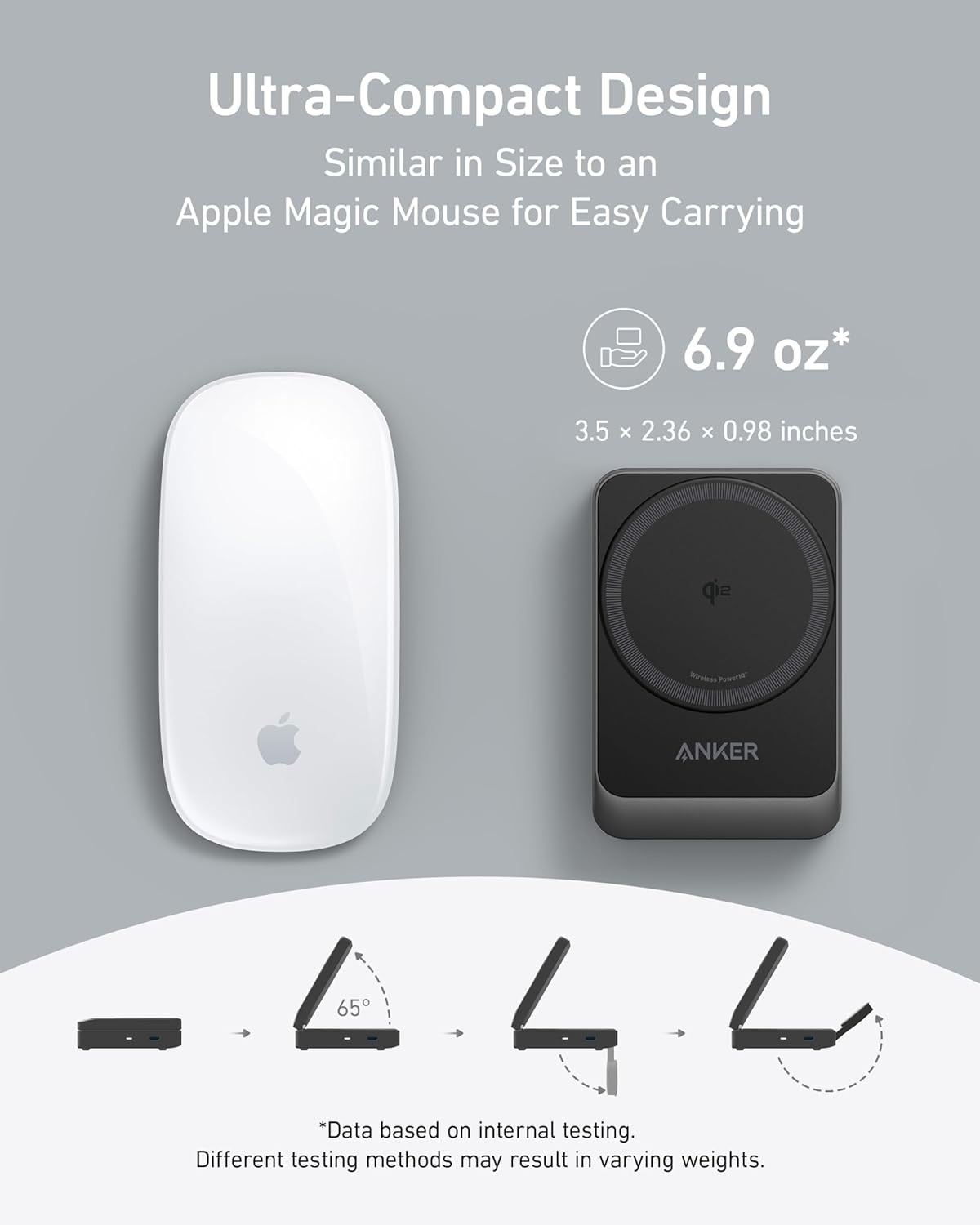 Ultra-Compact Design
Similar in Size to an Apple Magic Mouse for Easy Carrying
6.9 oz*
3.5 x 2.36 x 0.98 inches
ANKER
65°
*Data based on internal testing.
Different testing methods may result in varying weights.