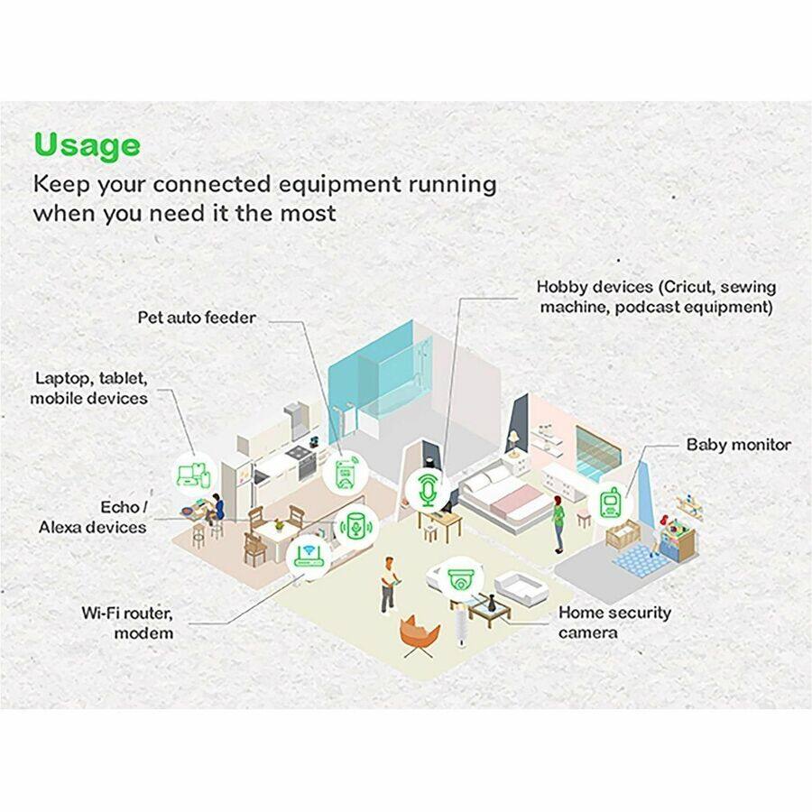 Usage  
Keep your connected equipment running when you need it the most

- Pet auto feeder
- Laptop, tablet, mobile devices
- Echo / Alexa devices
- Wi-Fi router, modem
- Home security camera
- Baby monitor
- Hobby devices (Cricut, sewing machine, podcast equipment)