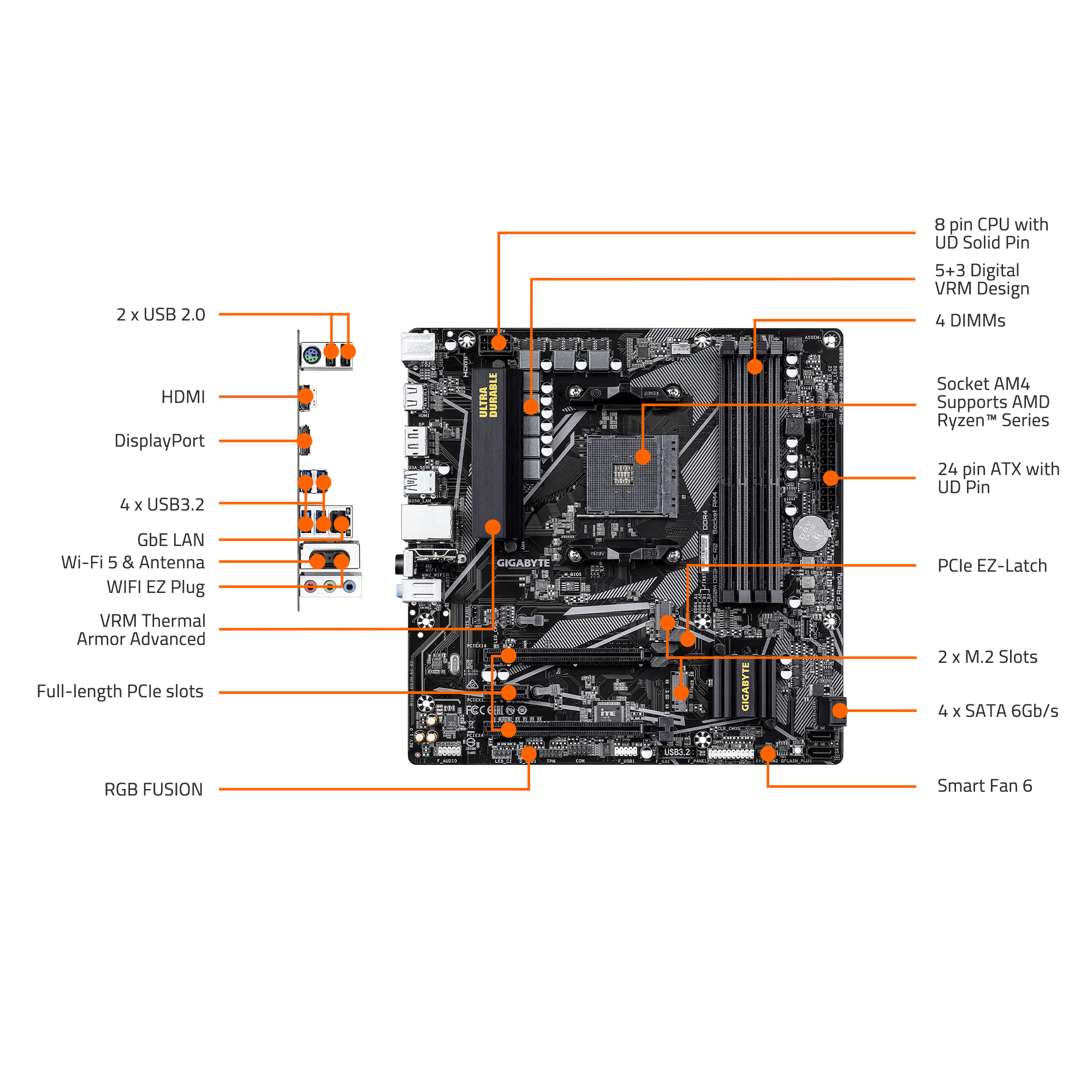 - 2 x USB 2.0
- HDMI
- DisplayPort
- 4 x USB3.2
- Wi-Fi 5 & Antenna
- WIFI EZ Plug
- VRM Thermal Armor Advanced
- Full-length PCIe slots
- RGB FUSION
- 8 pin CPU with UD Solid Pin
- 5+3 Digital
- VRM Design
- 4 DIMMs
- Socket AM4
- Supports AMD Ryzen Series
- 24 pin ATX with UD Pin
- PCIe EZ-Latch
- 2 x M.2 Slots
- 4 x SATA 6Gb/s
- Smart Fan