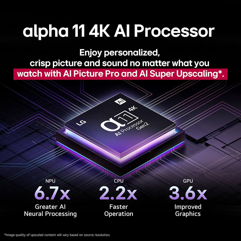 alpha 11 4K AI Processor

Enjoy personalized, crisp picture and sound no matter what you watch with AI Picture Pro and AI Super Upscaling*.

AI 4K LG C11 11 Processor Gen2 AI NPU
6.7x Greater AI Neural Processing
2.2x Faster Operation
3.6x Improved Graphics

*image quality of upscaled content will vary based on source resolution.