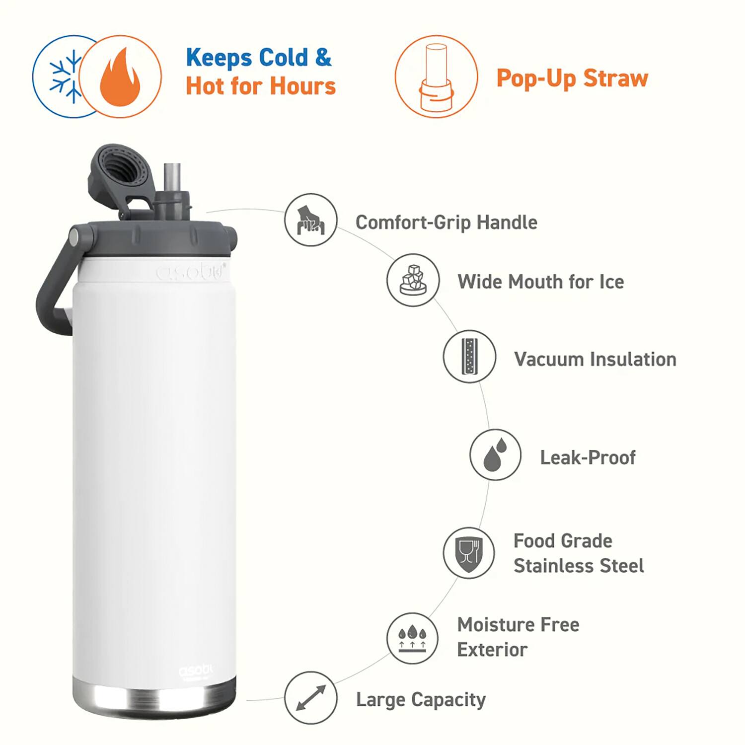 - Keeps Cold & Hot for Hours
- Pop-Up Straw
- Comfort-Grip Handle
- Wide Mouth for Ice
- Vacuum Insulation
- Leak-Proof
- Food Grade Stainless Steel
- Moisture Free Exterior
- Large Capacity