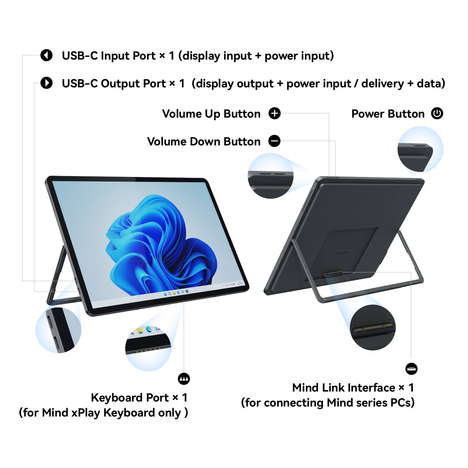 USB-C Input Port x 1 (display input + power input)  
USB-C Output Port x 1 (display output + power input / delivery + data)  
Volume Up Button +  
Power Button  
Volume Down Button -  
Keyboard Port x 1 (for Mind xPlay Keyboard only)  
Mind Link Interface x 1 (for connecting Mind series PCs)
