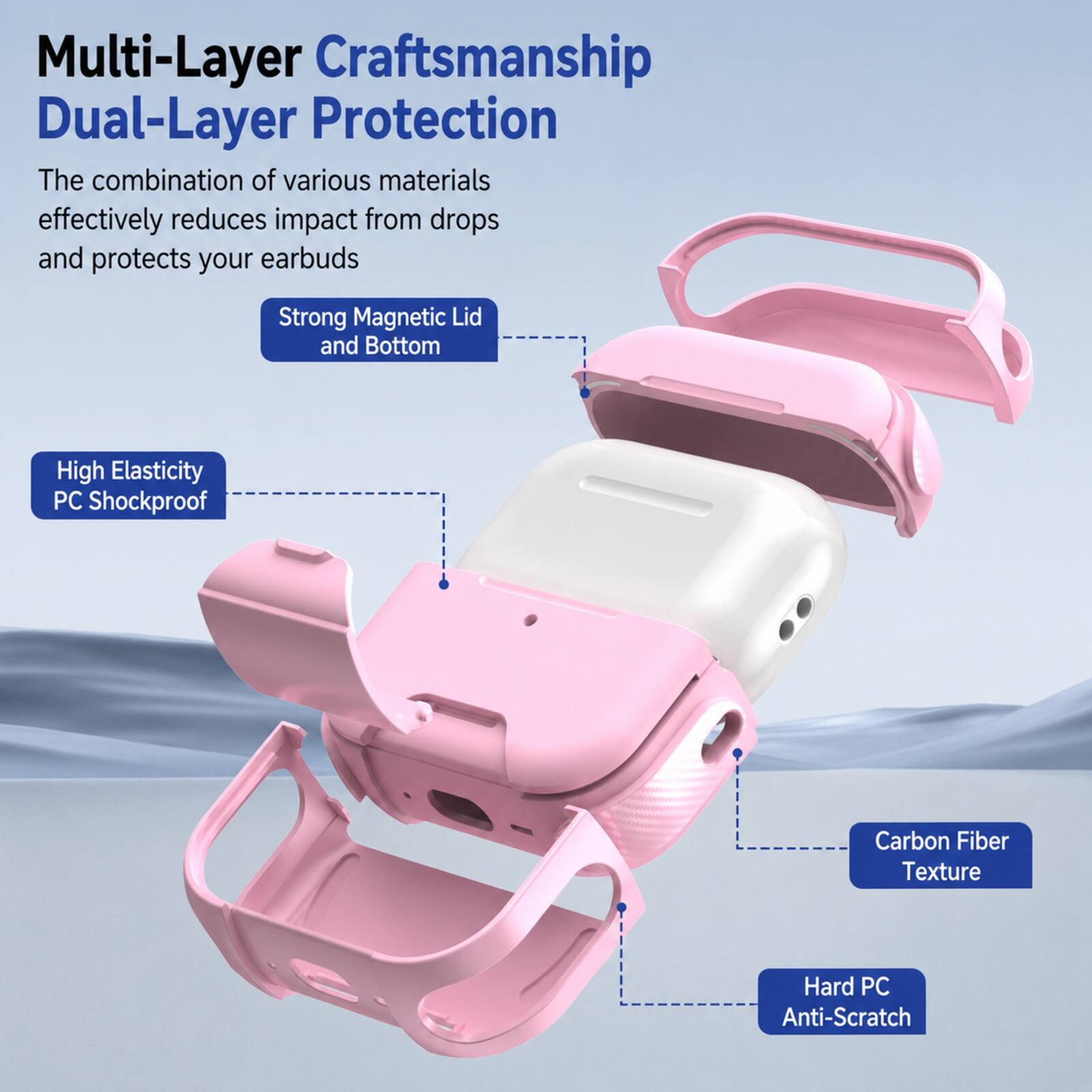 Multi-Layer Craftsmanship  
Dual-Layer Protection  
The combination of various materials effectively reduces impact from drops and protects your earbuds  

- Strong Magnetic Lid and Bottom  
- High Elasticity PC Shockproof  
- Carbon Fiber Texture  
- Hard PC Anti-Scratch