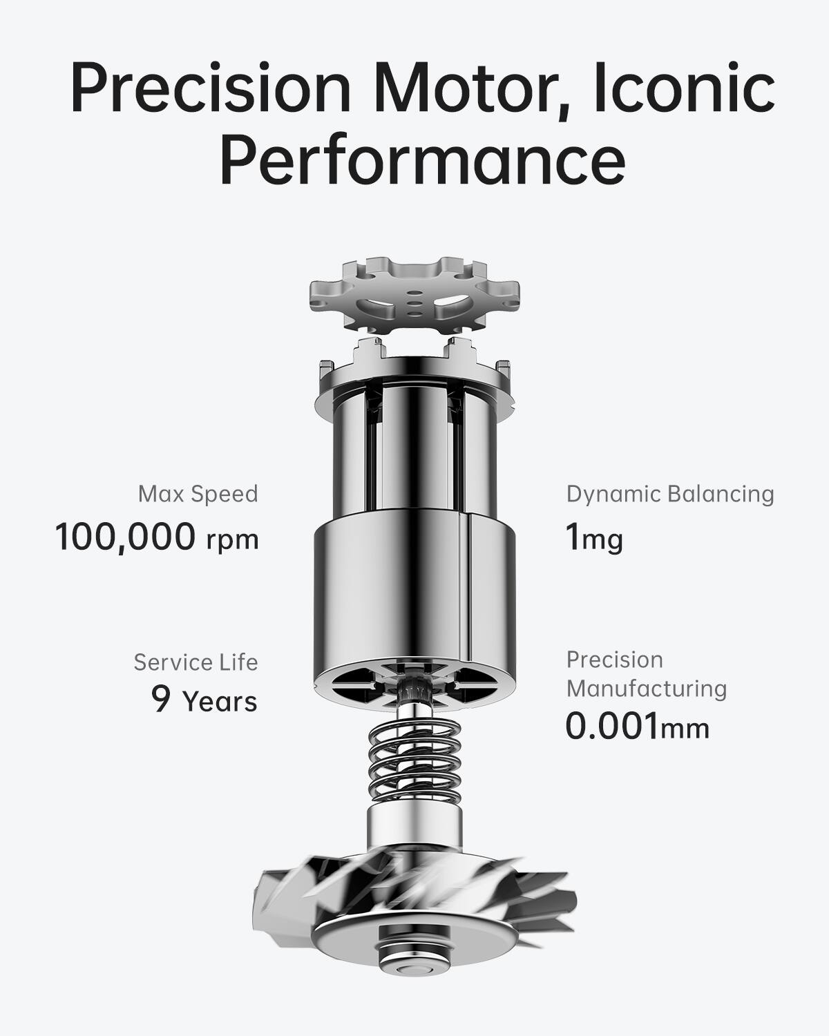 Precision Motor, Iconic Performance Max Speed: 100,000 rpm Dynamic Balancing: 1mg Service Life: 9 Years Precision Manufacturing: 0.001mm