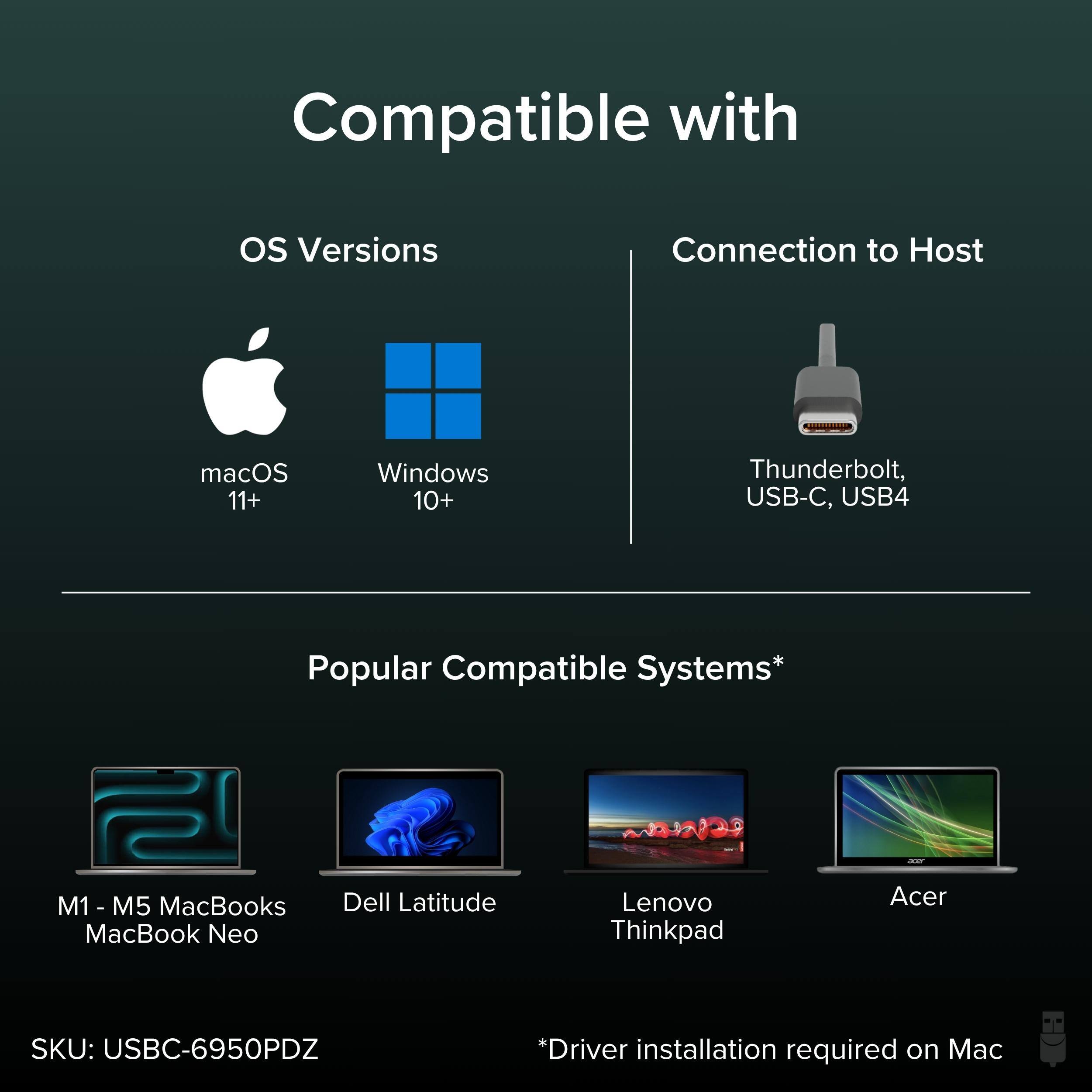 Compatible with

OS Versions
- macOS 11+
- Windows 10+

Connection to Host
- Thunderbolt, USB-C, USB4

Popular Compatible Systems*
- M1 - M5 MacBooks
- MacBook Neo
- Dell Latitude
- Lenovo Thinkpad
- Acer

SKU: USBC-6950PDZ

*Driver installation required on Mac