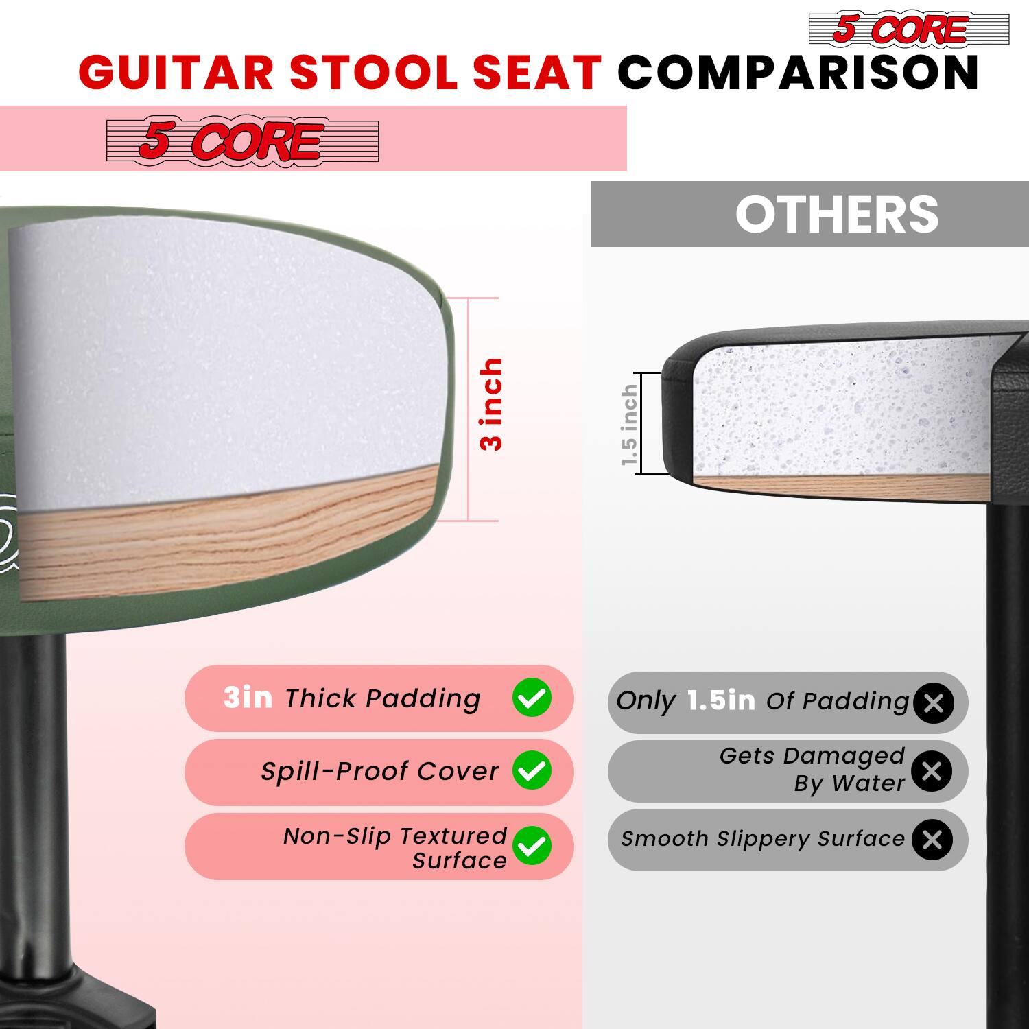 **GUITAR STOOL SEAT COMPARISON**

**5 CORE**

- 3in Thick Padding ✔️
- Spill-Proof Cover ✔️
- Non-Slip Textured Surface ✔️

**OTHERS**

- Only 1.5in of Padding ❌
- Gets Damaged By Water ❌
- Smooth Slippery Surface ❌