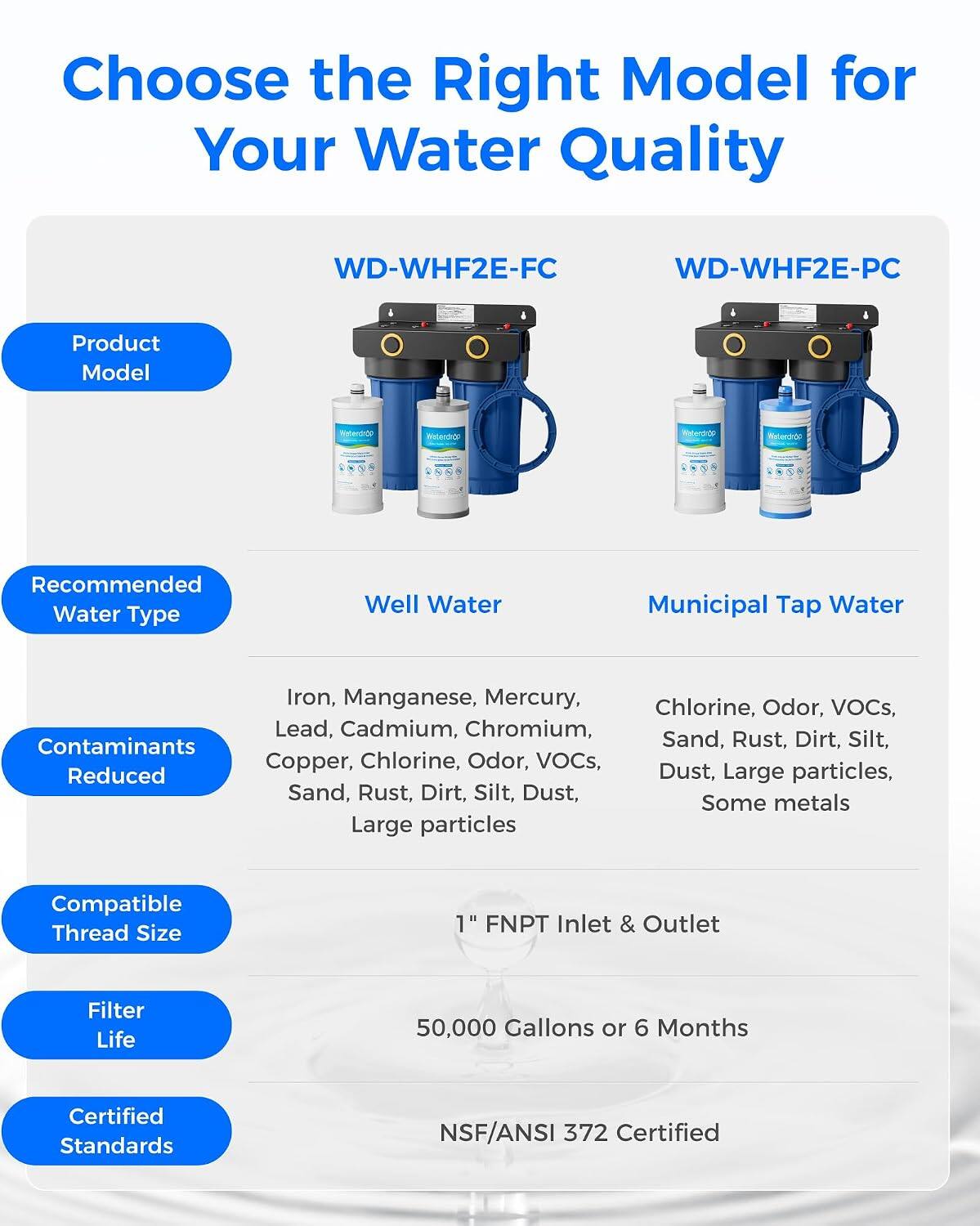 Waterdrop WHF2E FC Whole House Water Filter System for Cleaner Well ...