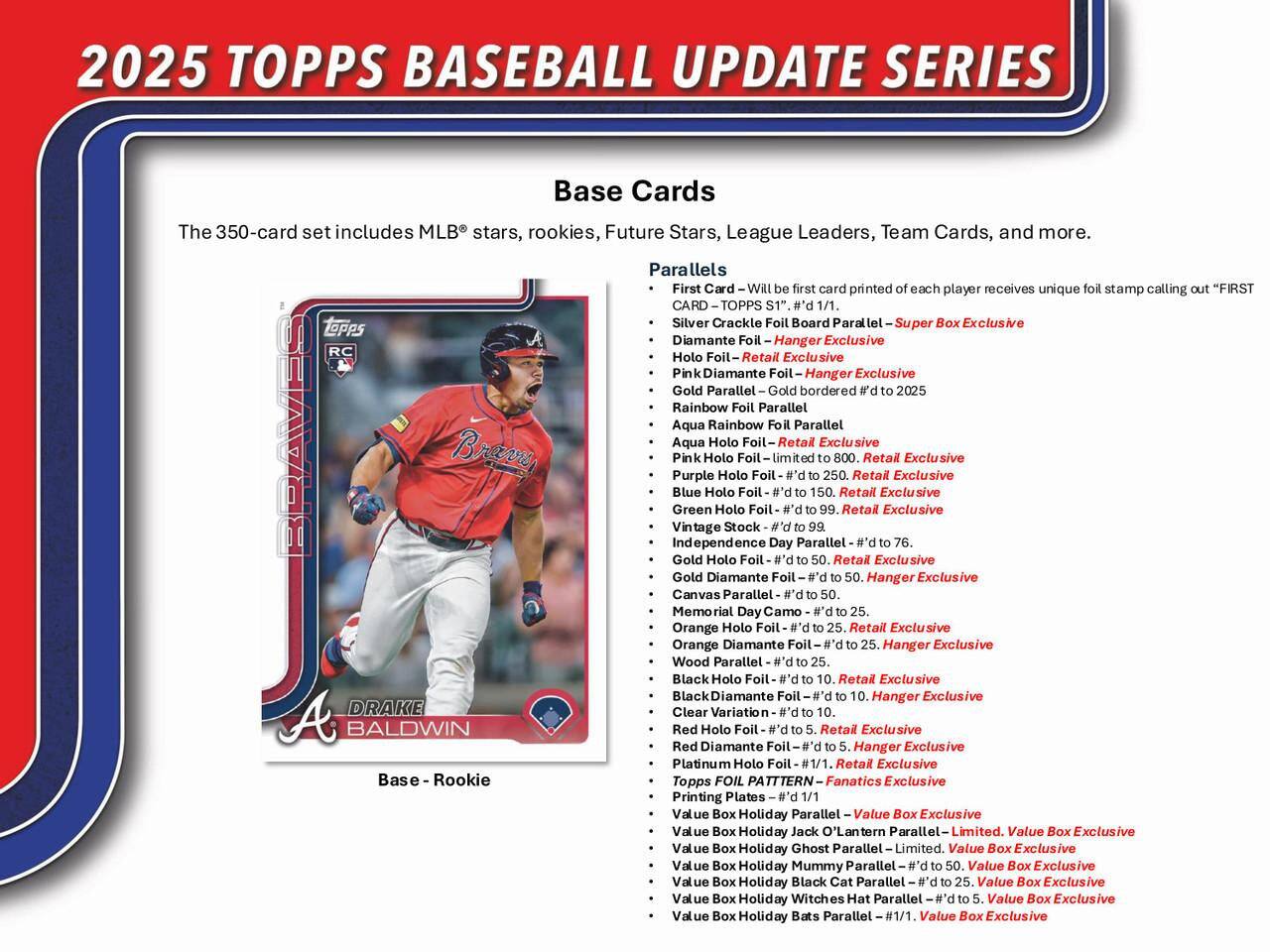 2025 TOPPS BASEBALL UPDATE SERIES  
Base Cards  

The 350-card set includes MLB® stars, rookies, Future Stars, League Leaders, Team Cards, and more.  

Parallels  
- First Card - Will be first card printed of each player receives unique foil stamp calling out "FIRST CARD - TOPPS" #d 1/1.  
- Silver Crackle Foil Board Parallel - Super Exclusive  
- Diamante Foil - Hanger Exclusive  
- Holo Foil - Retail Exclusive  
- Pink Diamante Foil - Hanger Exclusive  
- Gold Parallel - Gold bordered  
- Rainbow Foil Parallel  
- Aqua Rainbow Foil Parallel  
- Purple Holo Foil - #d to 250. Retail Exclusive  
- Blue Holo Foil - #d to 150. Hanger Exclusive  
- Green Holo Foil - #d to 99. Retail Exclusive  
- Vintage Stock - #d to 25. Retail Exclusive  
- Independence Day Parallel - #d to 50. Hanger Exclusive  
- Gold Holo Foil - #d to 50. Retail Exclusive  
- Canvas Parallel - #d to 50. Retail Exclusive