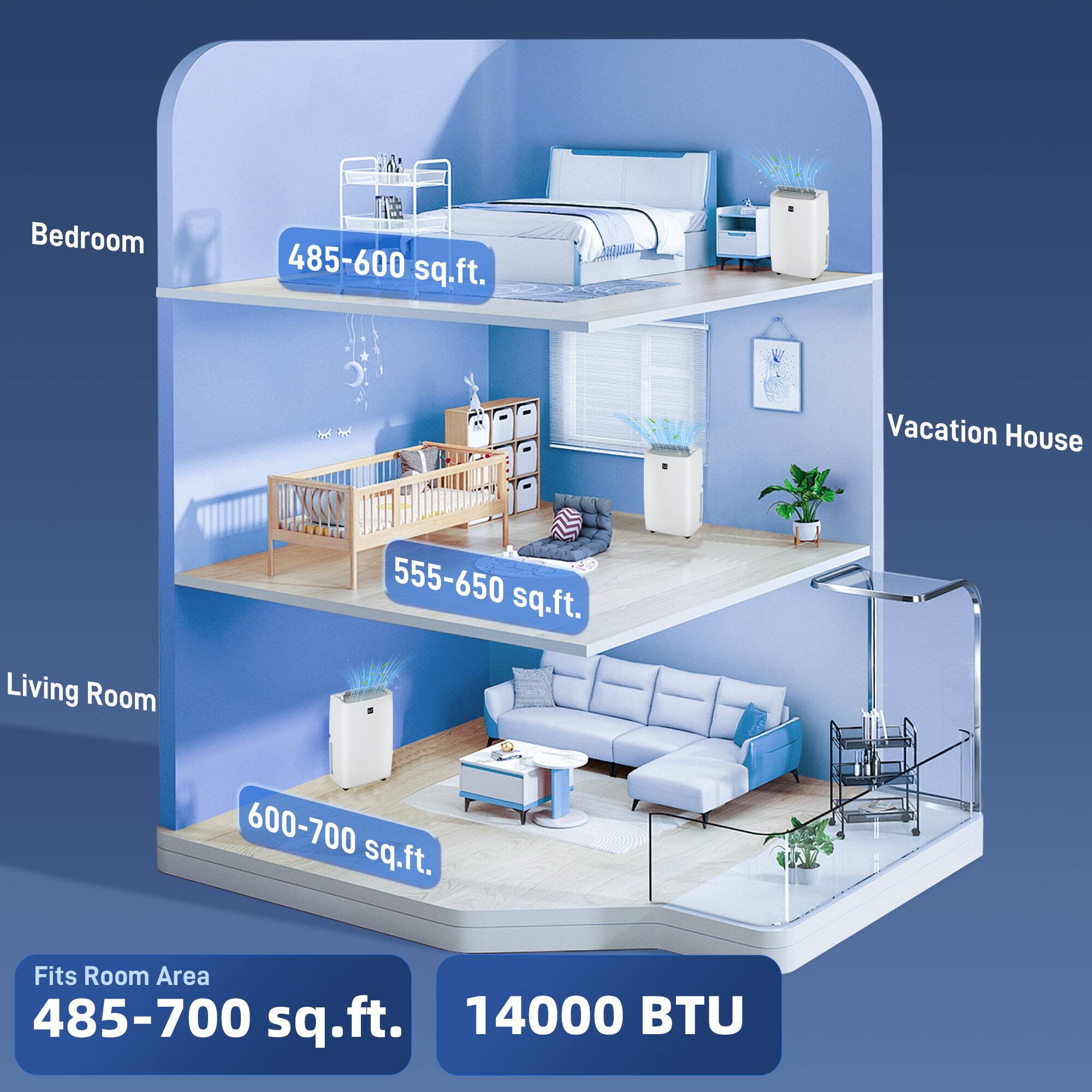 Bedroom: 485-600 sq.ft.  
Vacation House: 555-650 sq.ft.  
Living Room: 600-700 sq.ft.  
Fits Room Area: 485-700 sq.ft.  
14000 BTU