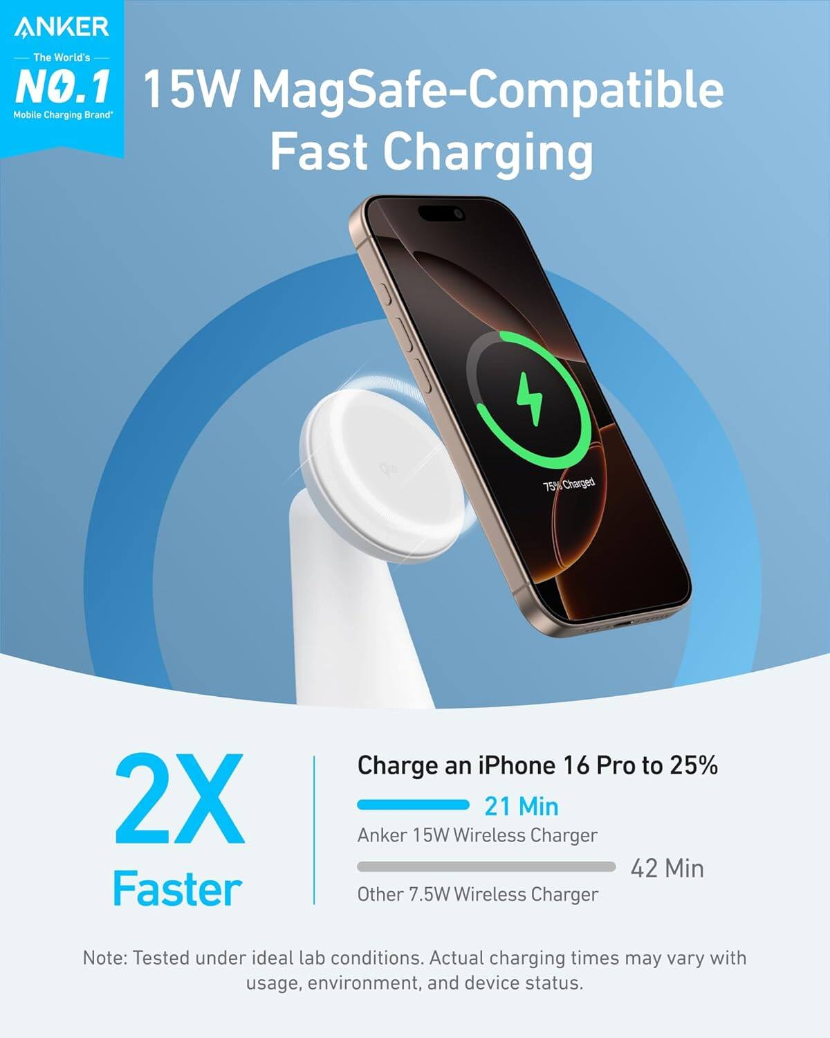 ANKER  
The World's NO.1 Mobile Charging Brand*

15W MagSafe-Compatible Fast Charging

2X Faster

Charge an iPhone 16 Pro to 25%  
21 Min  
Anker 15W Wireless Charger  
42 Min  
Other 7.5W Wireless Charger

Note: Tested under ideal lab conditions. Actual charging times may vary with usage, environment, and device status.