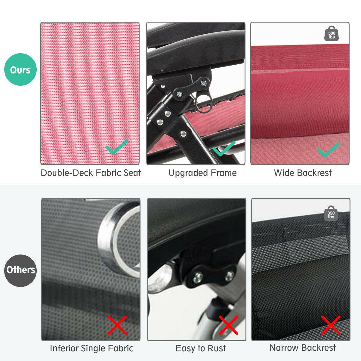 **Ours:**
- Double-Deck Fabric Seat
- Upgraded Frame
- Wide Backrest

**Others:**
- Inferior Single Fabric
- Easy to Rust
- Narrow Backrest