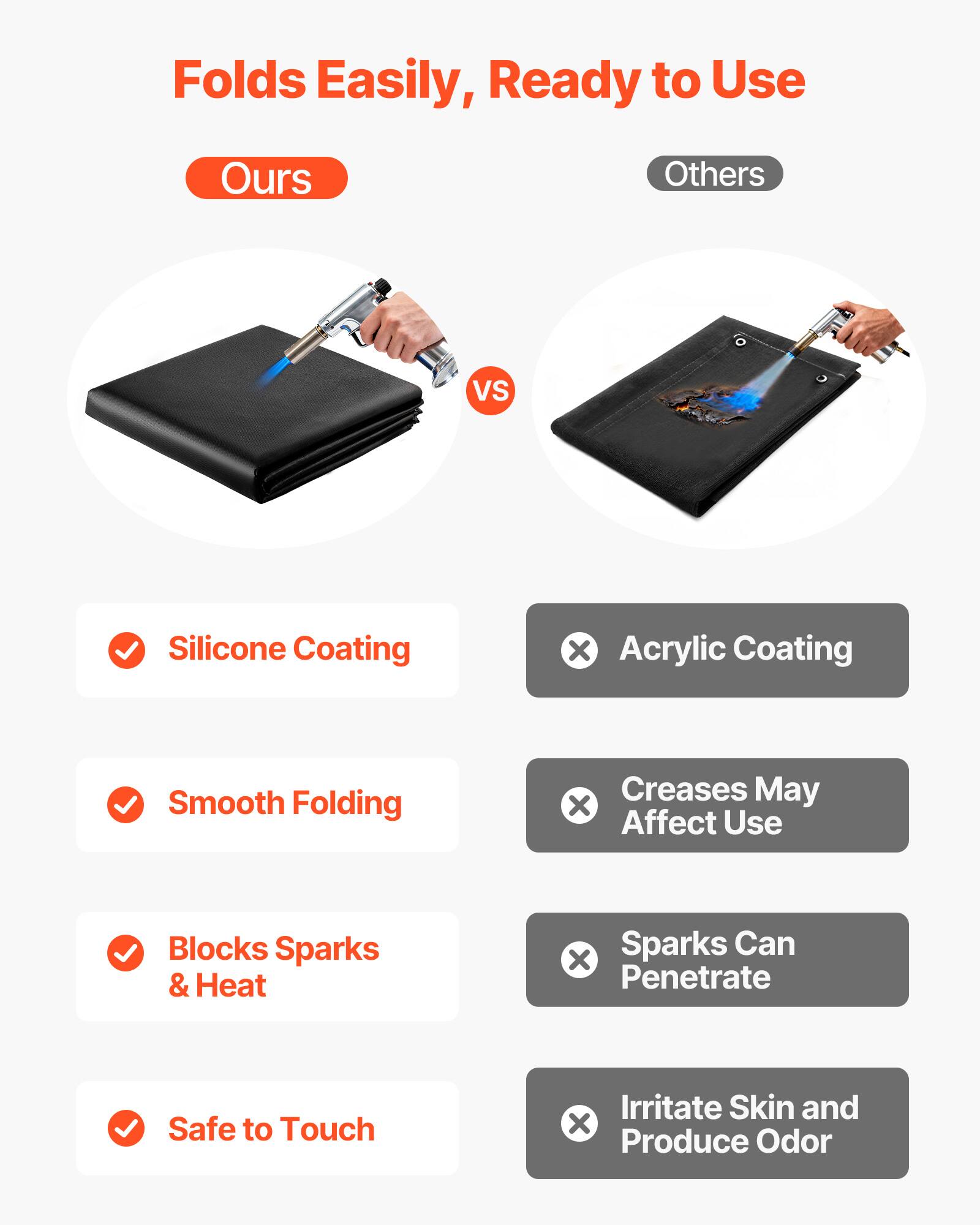 Folds Easily, Ready to Use

Ours vs Others

- Silicone Coating ✔️
- Smooth Folding ✔️
- Blocks Sparks & Heat ✔️
- Safe to Touch ✔️

- Acrylic Coating ❌
- Creases May Affect Use ❌
- Sparks Can Penetrate ❌
- Irritate Skin and Produce Odor ❌